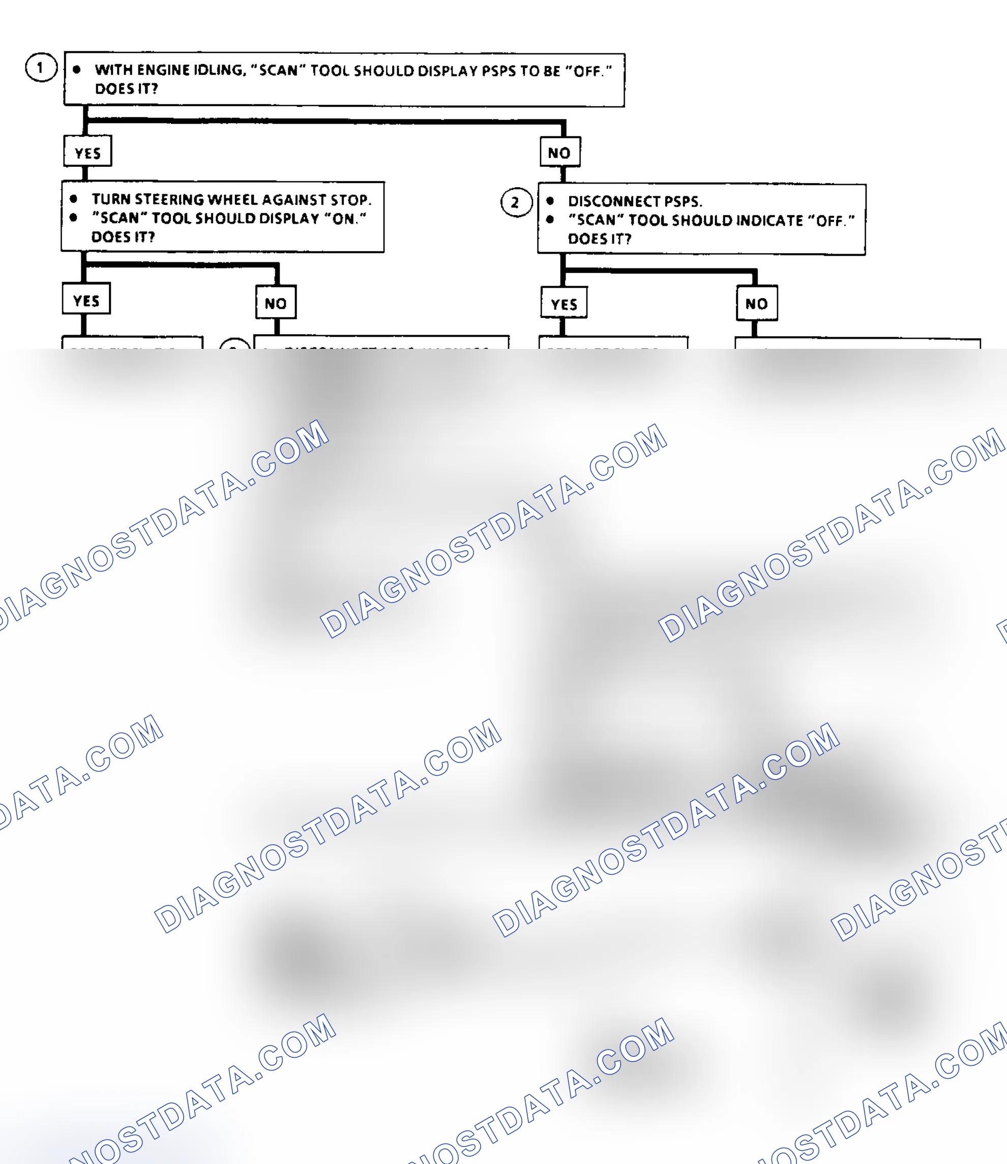 Scheme 14: CHART C-1E, P/S PRESSURE SWITCH (3.1L VIN T)