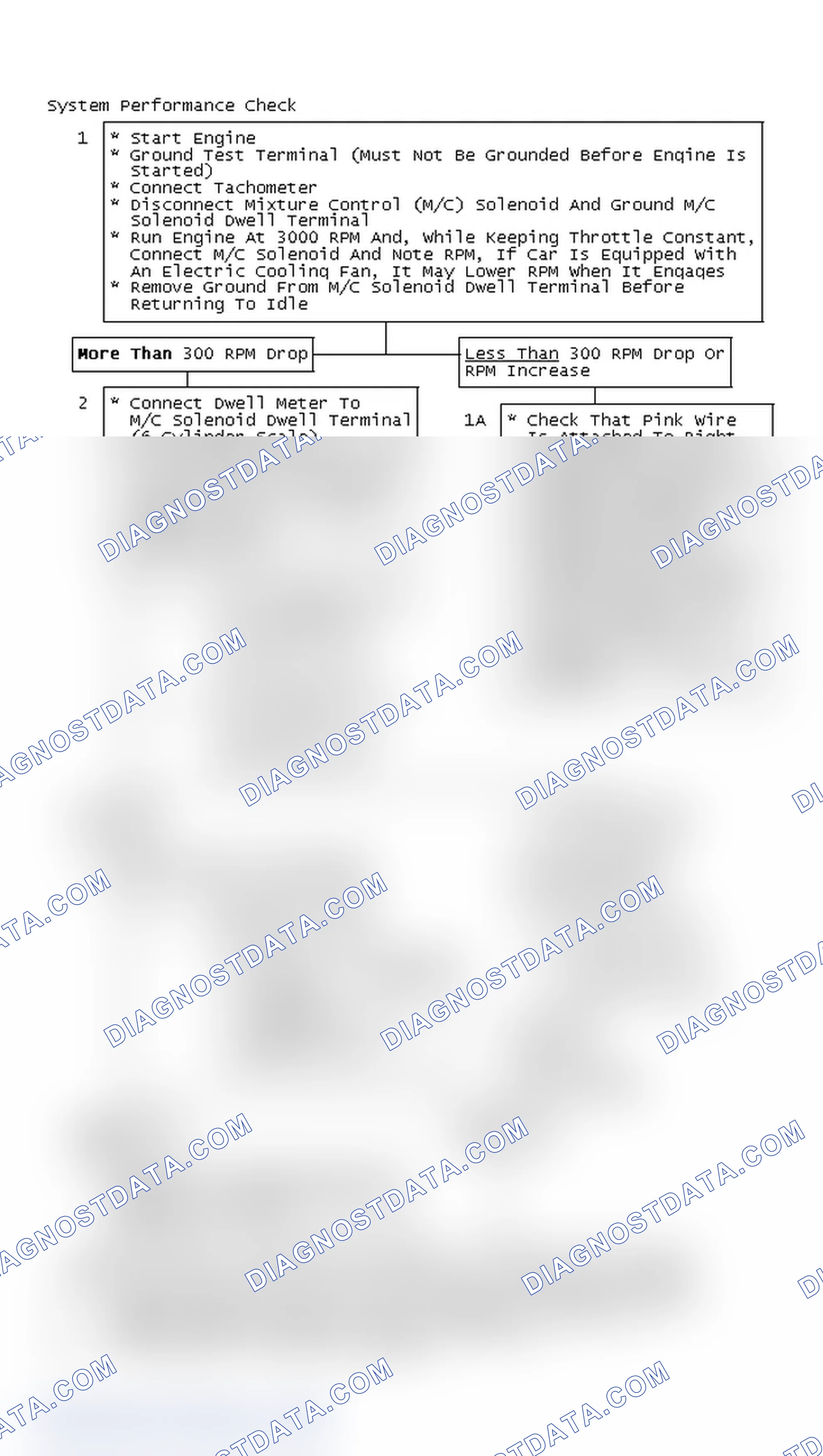 Scheme 89: Flow Chart, System Performance Check