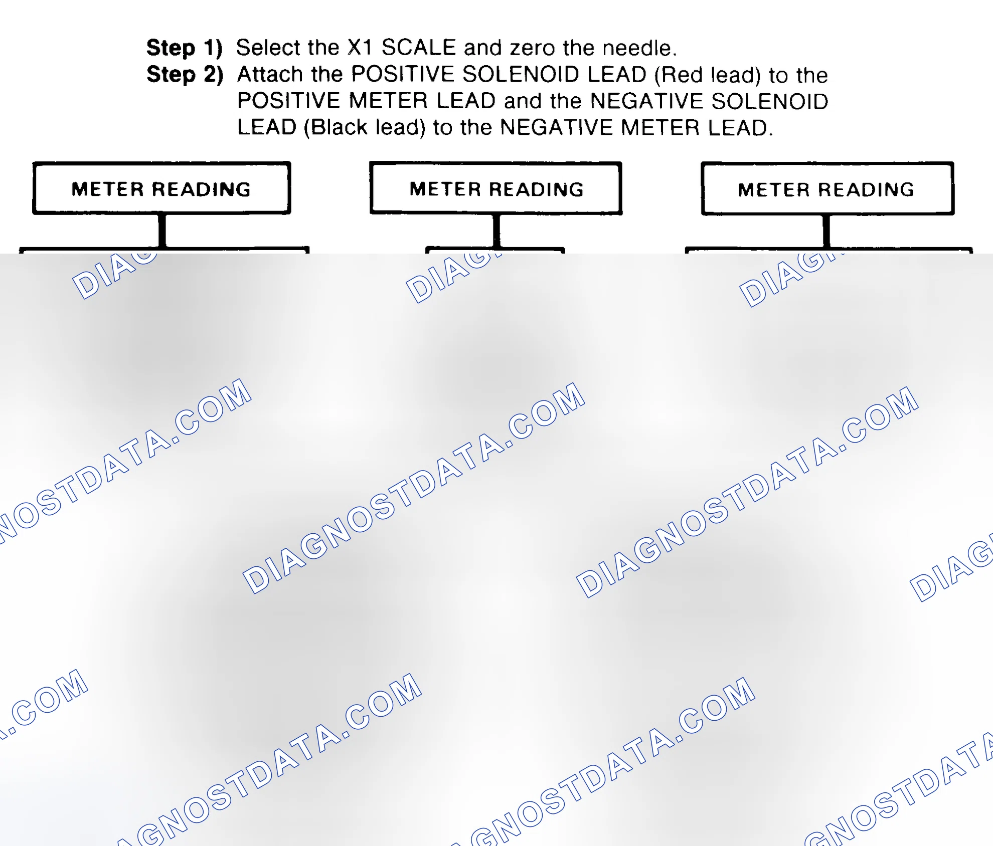 Scheme 2: DIODE CHECK & SOLENOID TEST