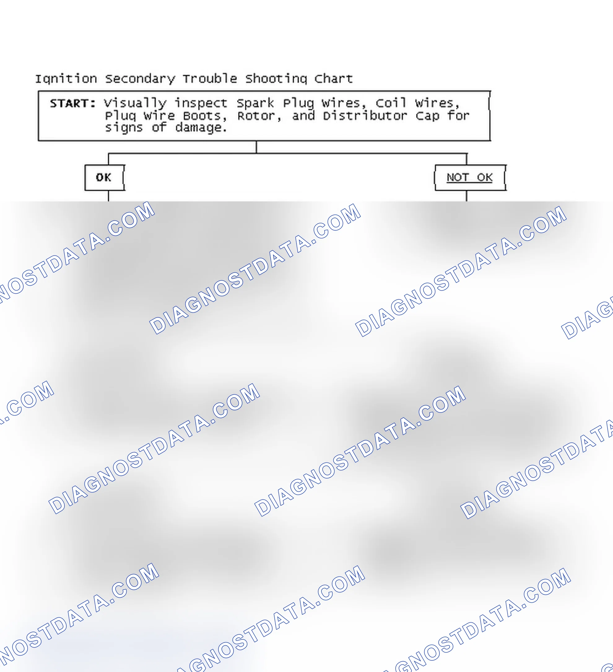 Scheme 1: Ignition Secondary Trouble Shooting Chart