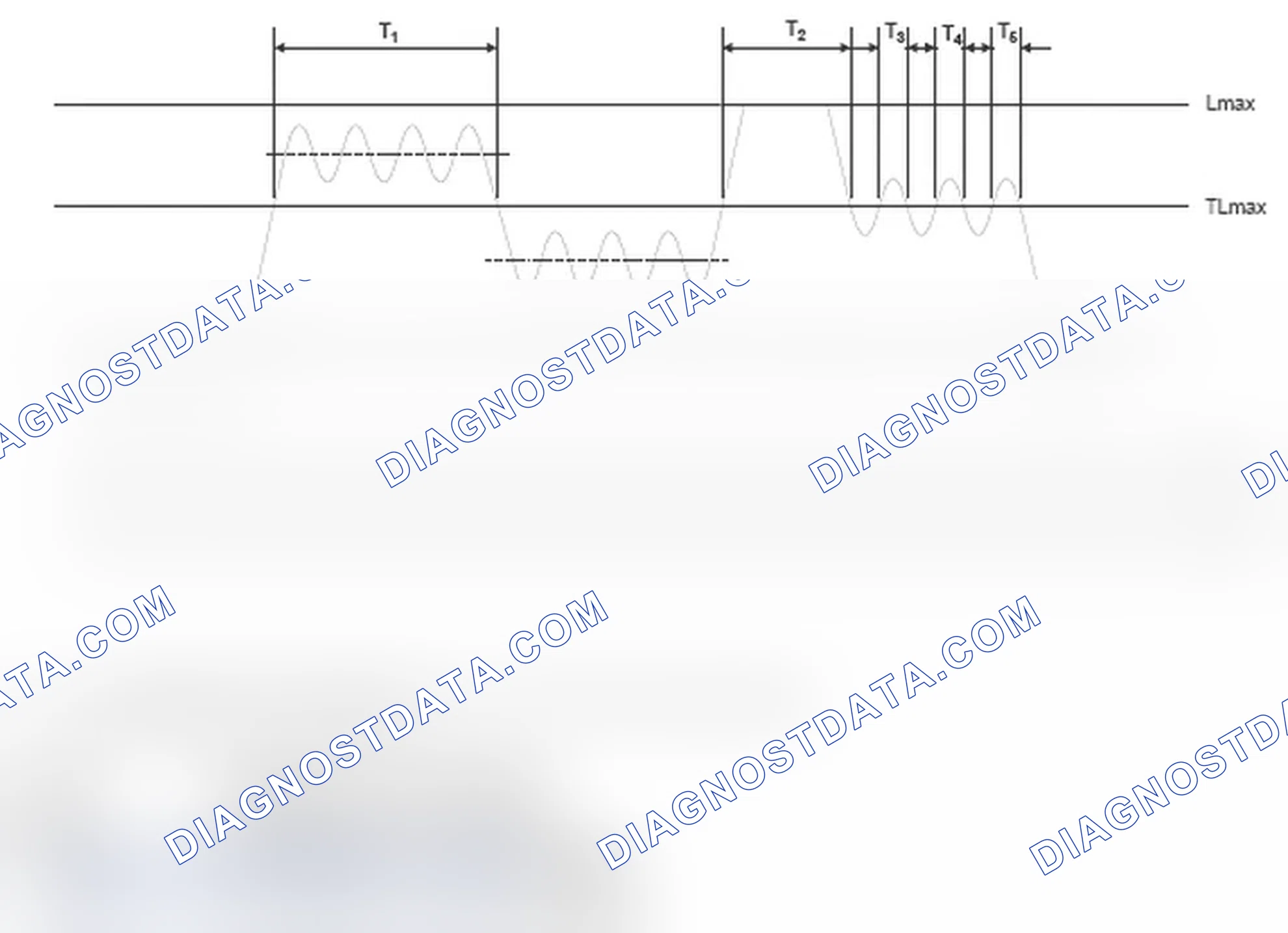 Scheme 268: Diagnostic Overview
