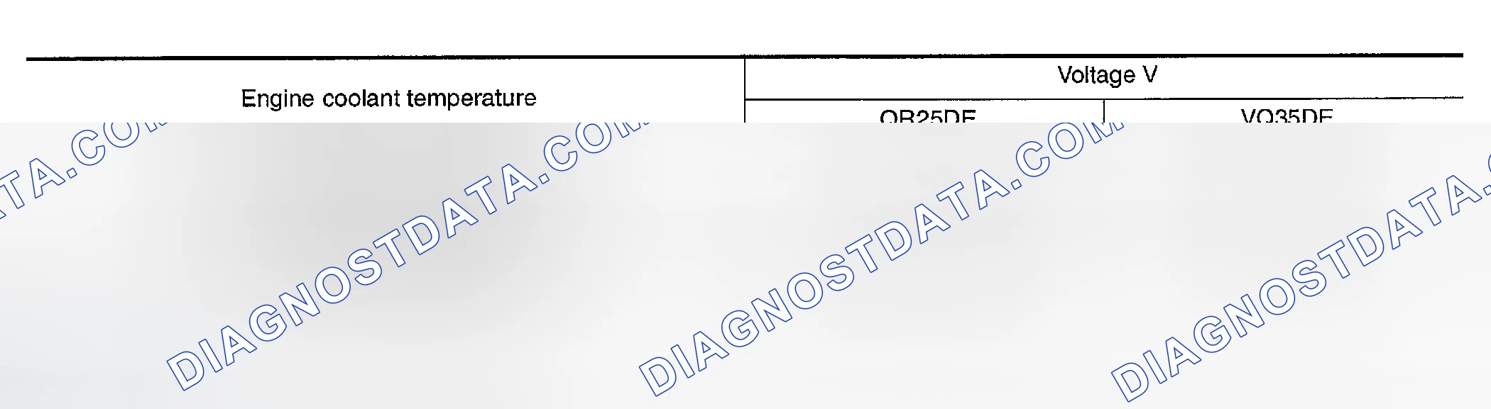 Scheme 9: MINIMUM SPECIFICATION OF CRANKING VOLTAGE REFERENCING COOLANT TEMPERATURE