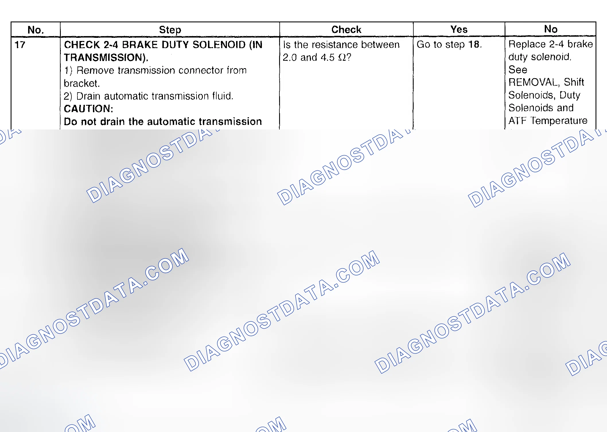 Scheme 743: Trouble Code 76 - Diagnostic Chart (4 Of 4)