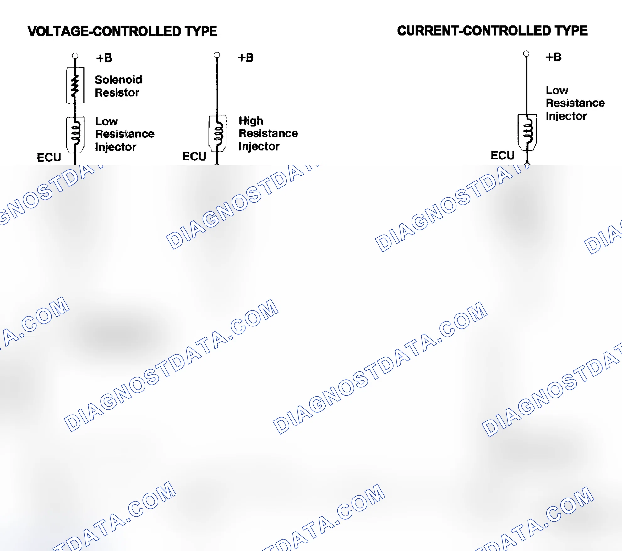 Scheme 4: Injector Driver Types - Current and Voltage
