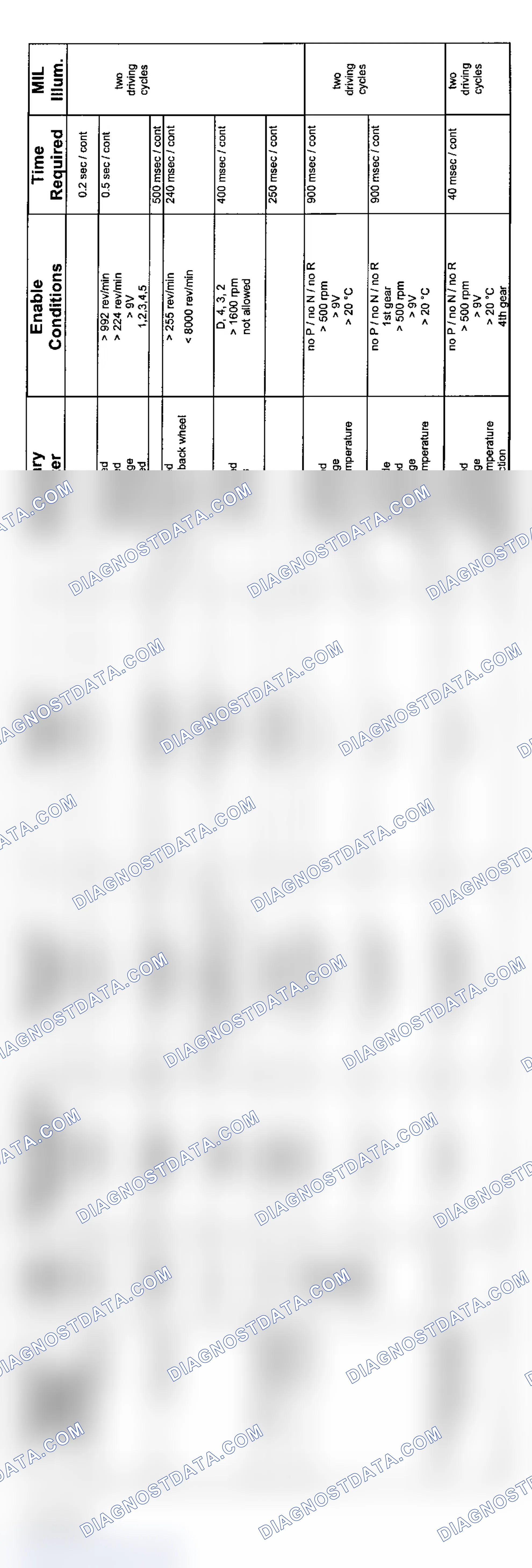 Scheme 35: 6-Cylinder: 5HP19 Non-AWD Transmission Diagnosis (2004 - 1 Of 4)