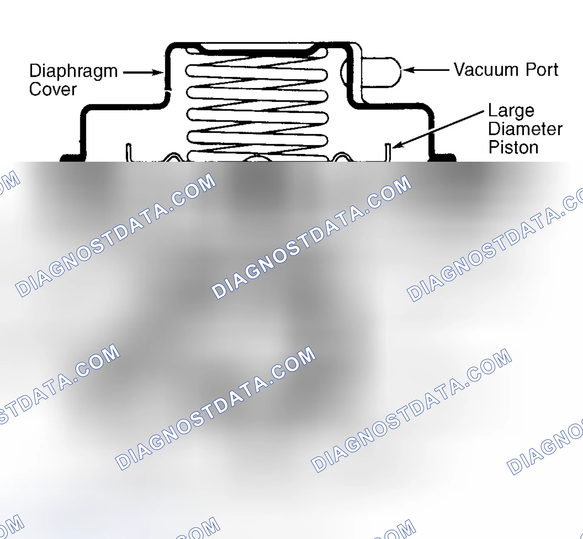 Scheme 8: Dual Diaphragm EGR Valve