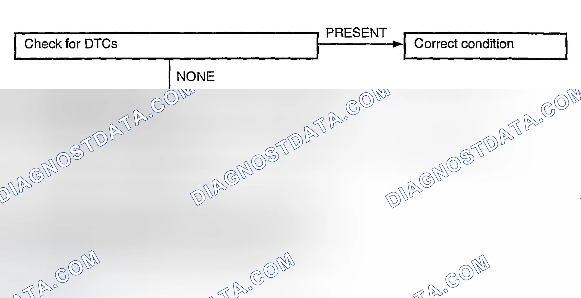 Scheme 79: Poor Acceleration Diagnostic Flow Chart
