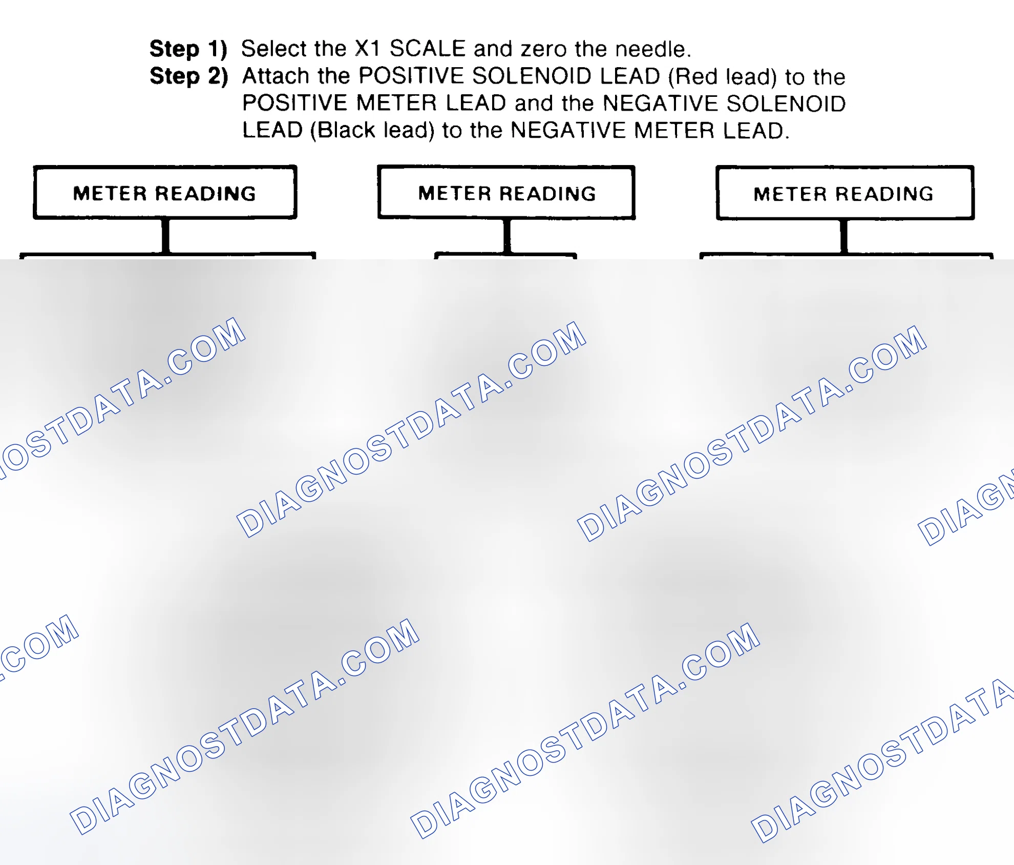 Scheme 2: DIODE CHECK & SOLENOID TEST