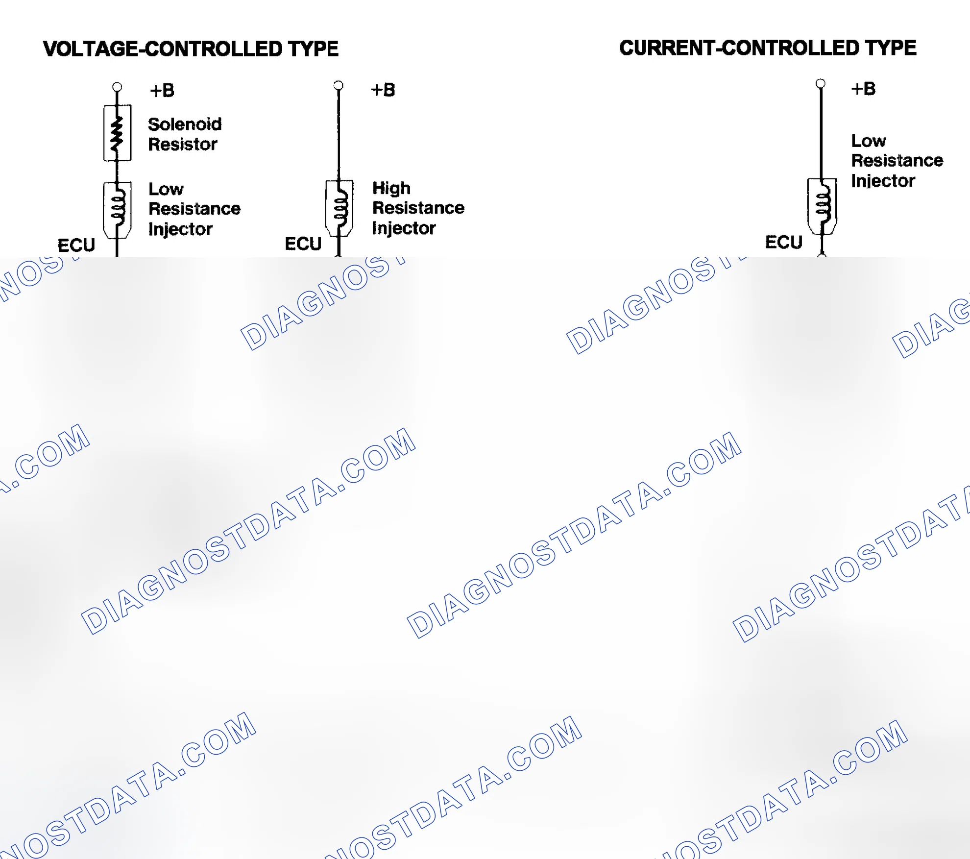 Scheme 4: Injector Driver Types - Current and Voltage