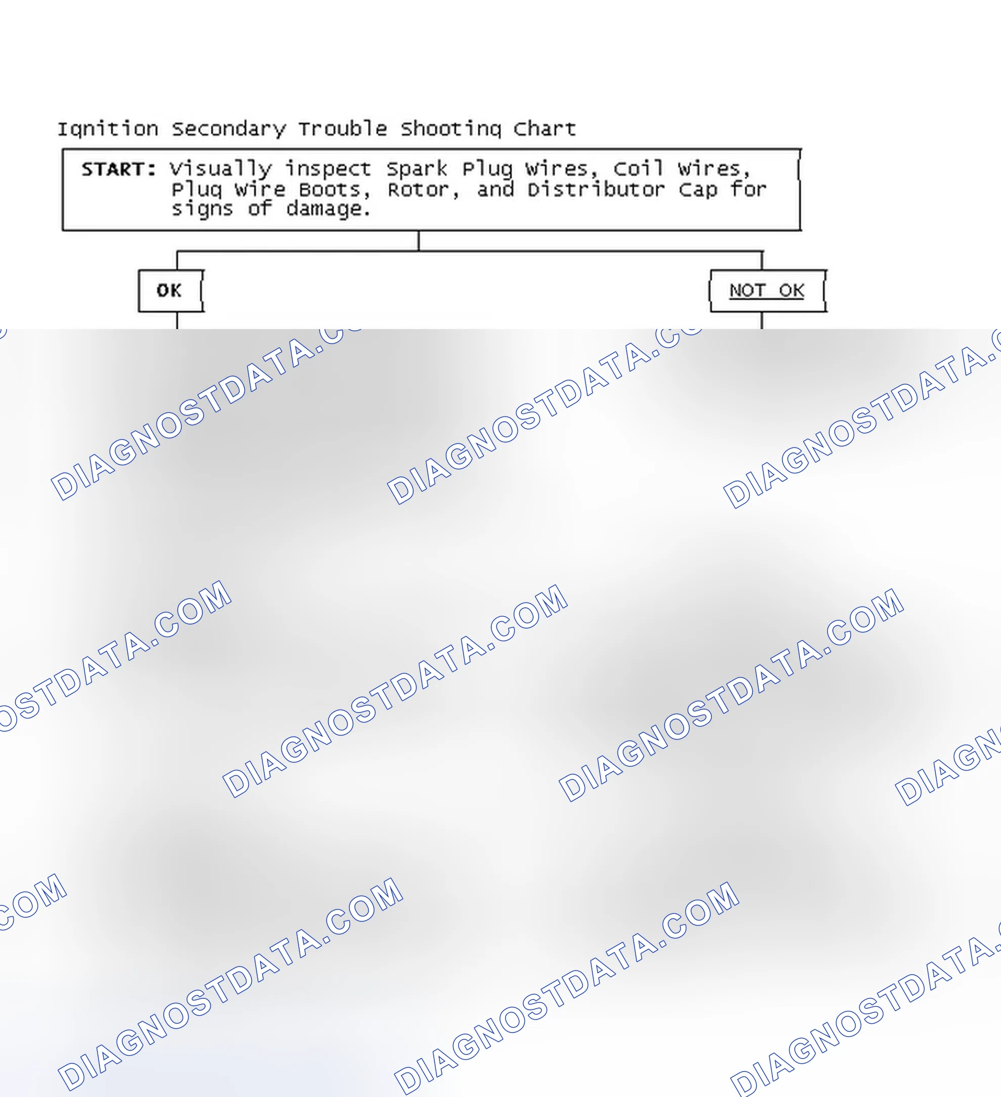 Scheme 1: Ignition Secondary Trouble Shooting Chart