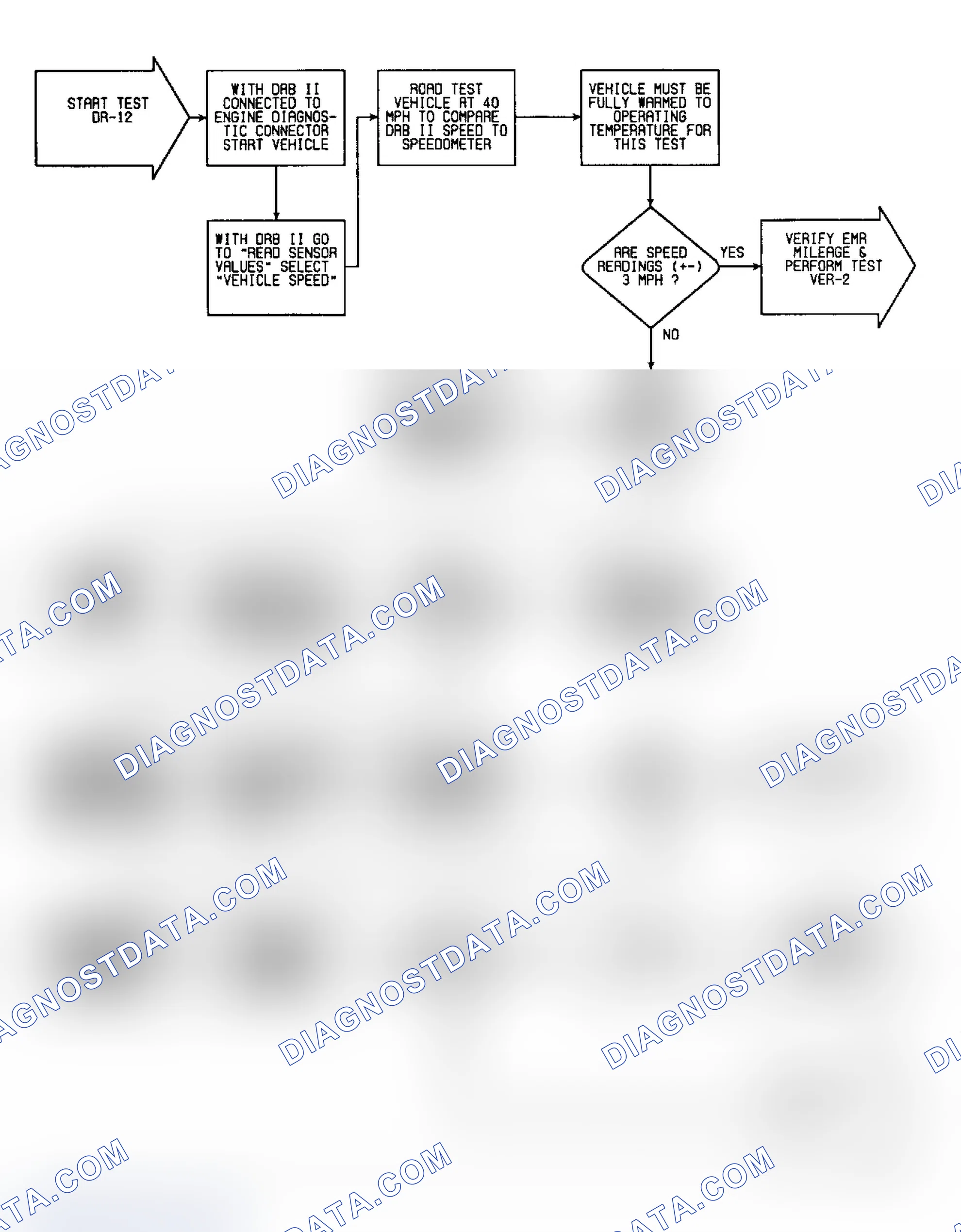 Scheme 299: DR12 (1 of 3) - Checking For "VEHICLE SPEED SIGNAL" Fault Message