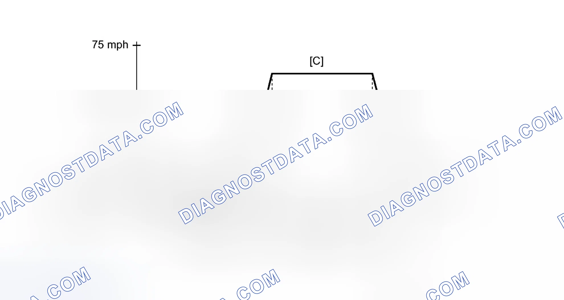 Scheme 168: CONFIRMATION DRIVING PATTERN