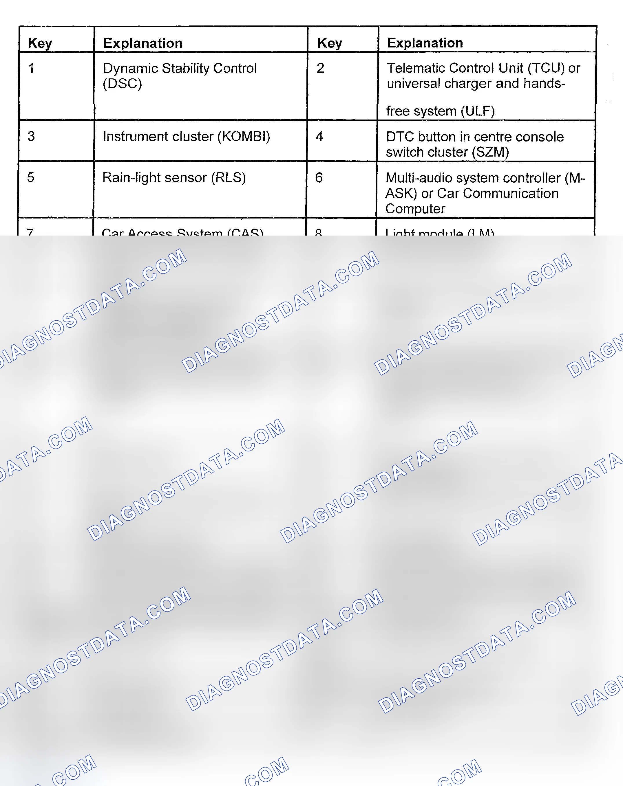 Scheme 28