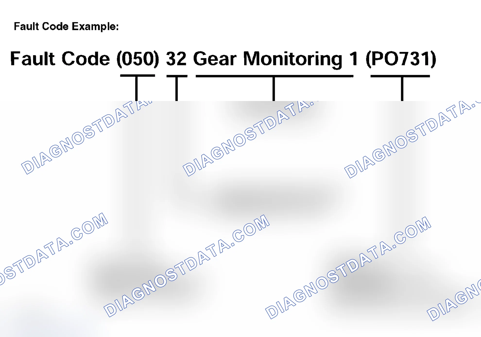 Scheme 186: FAULT CODES