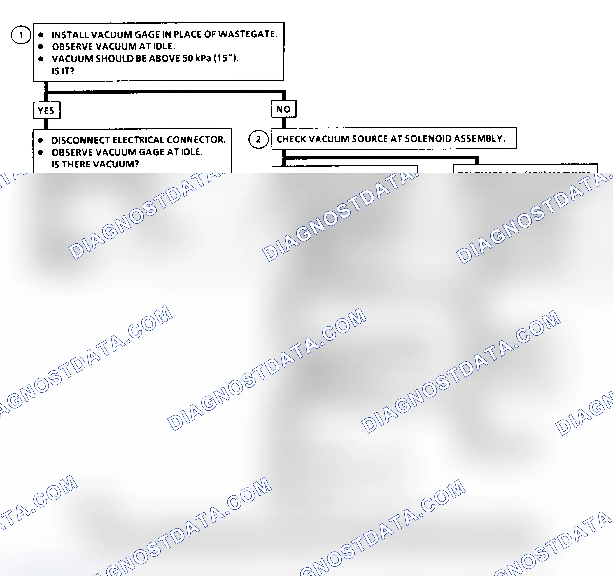 Scheme 367: DTC 78 Flow Chart ("C" & "K" Series) Wastegate Solenoid Fault