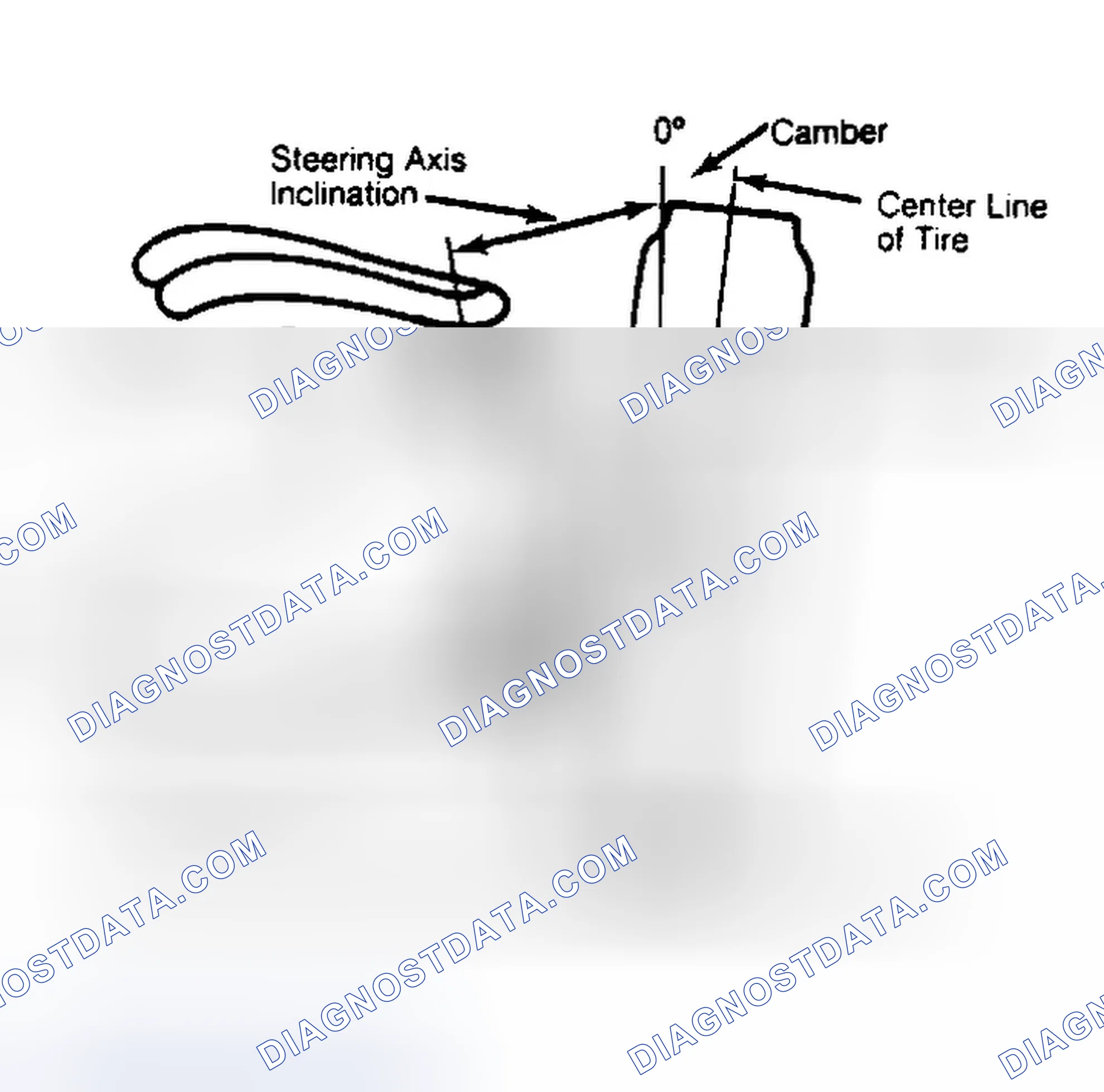 Scheme 6: Checking Steering Axis Inclination
