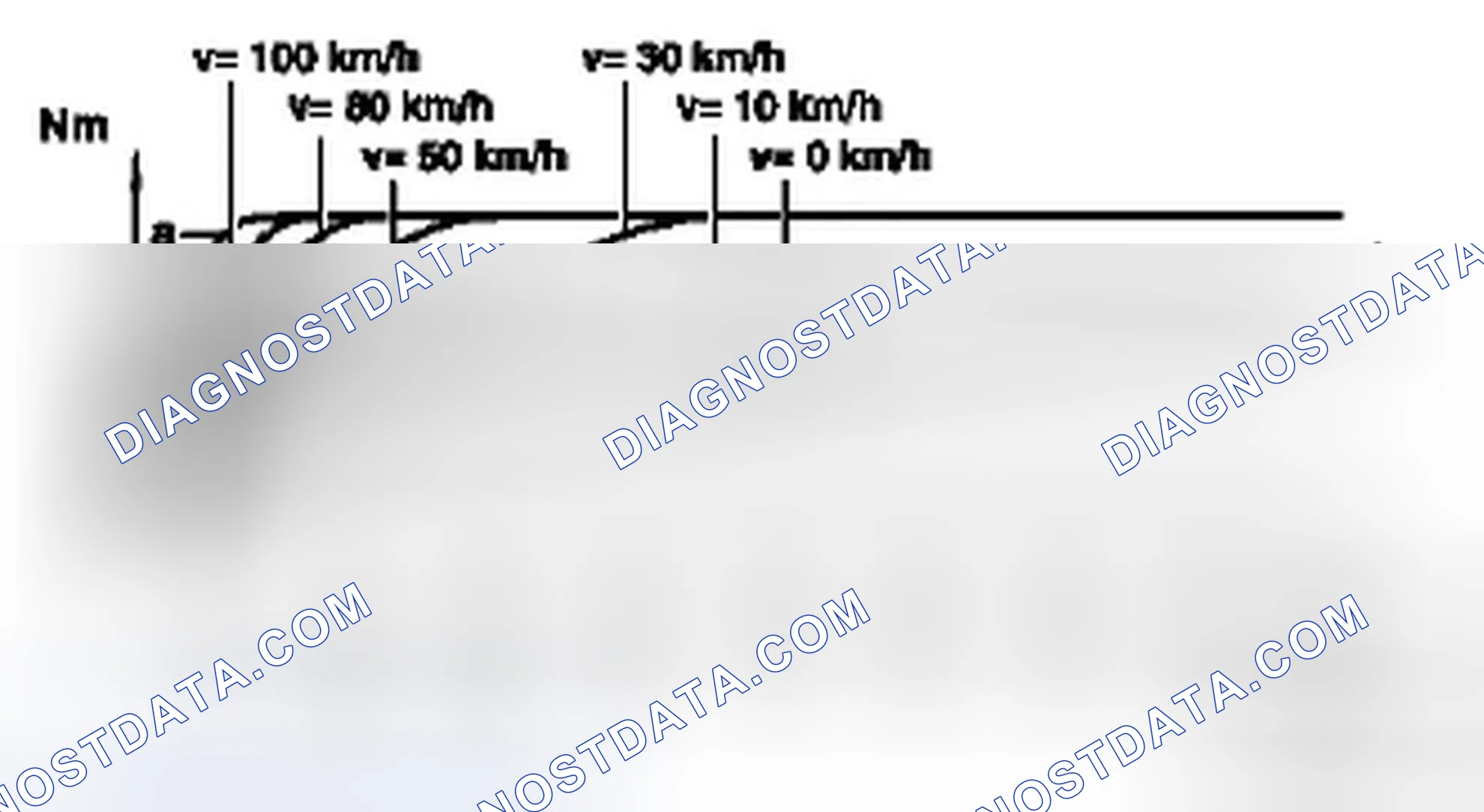 Scheme 38: SPS Solenoid Valve Pulse-Width Graph