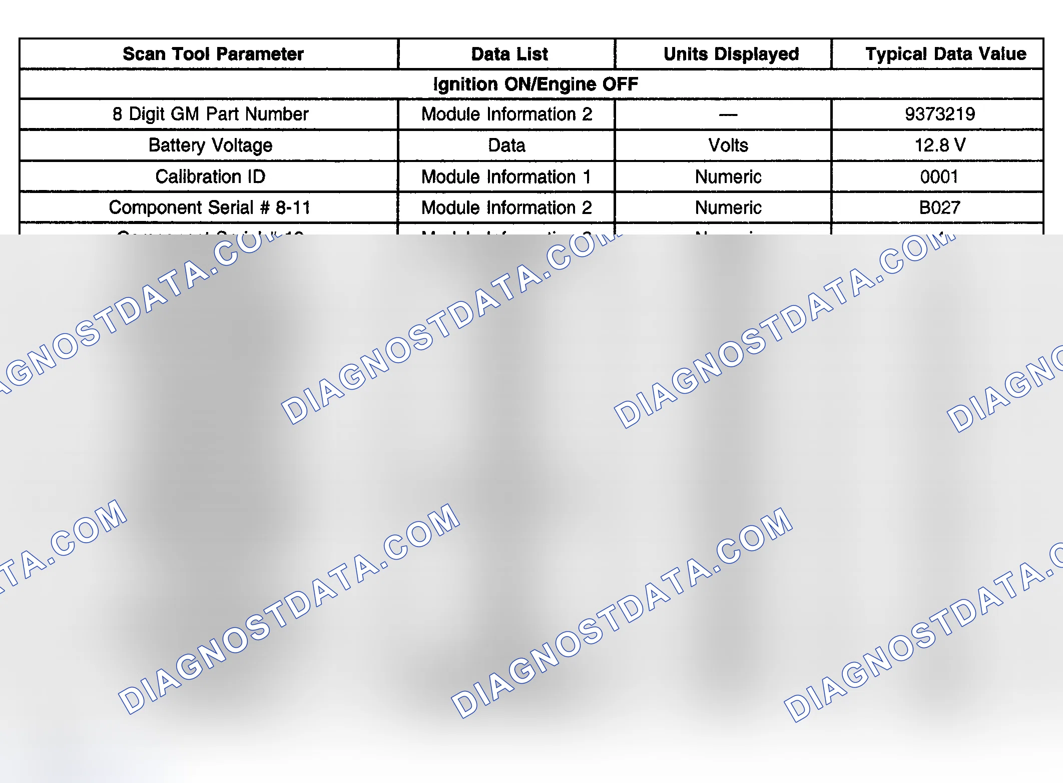 Scheme 156: Scan Tool Data List