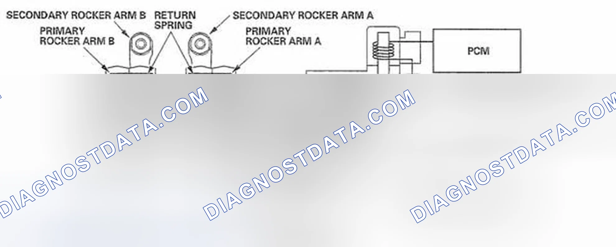Scheme 55: During Cylinder Pause Mode (Exhaust Valve Side)