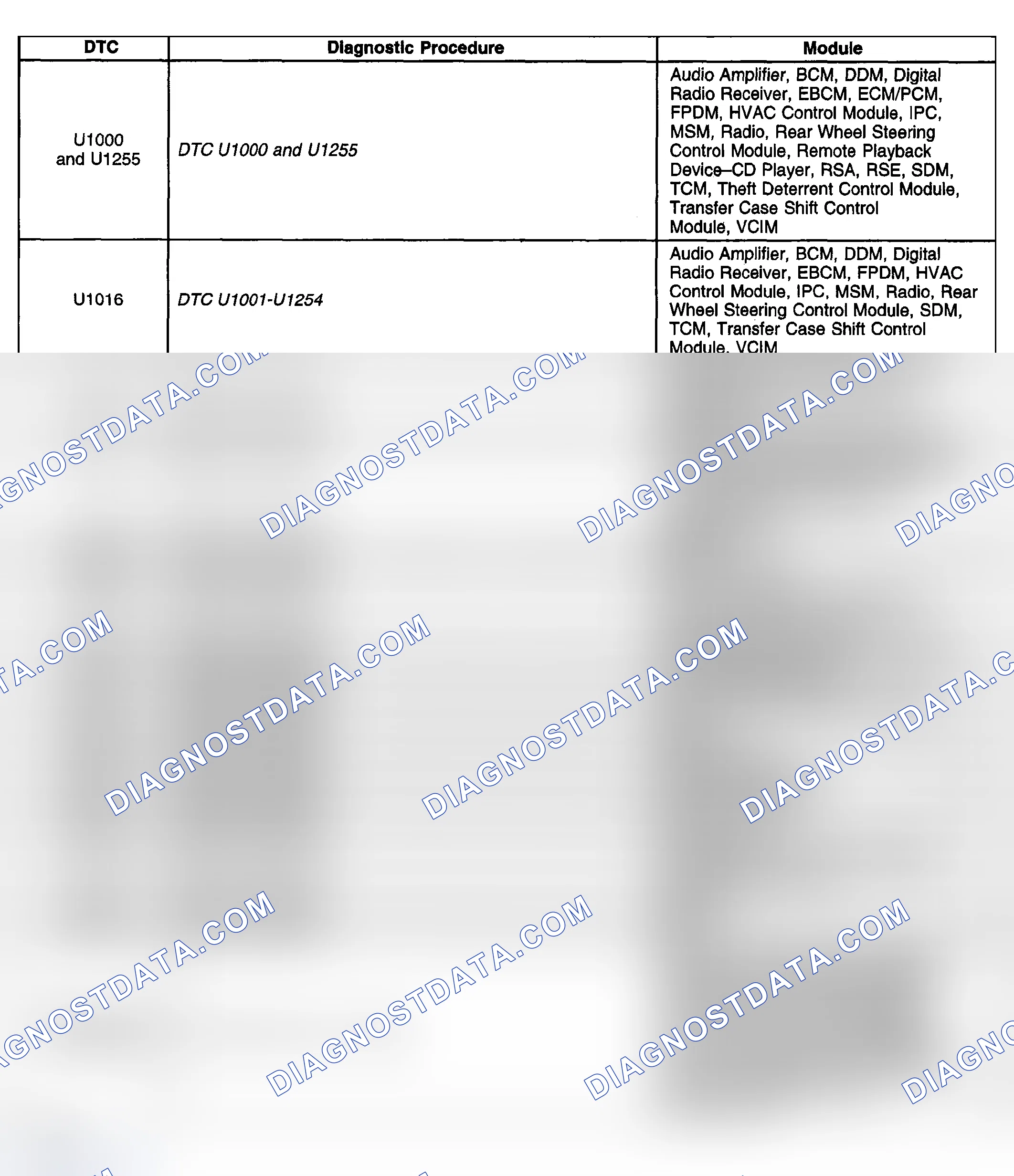 Scheme 25: Diagnostic Trouble Code (DTC) List