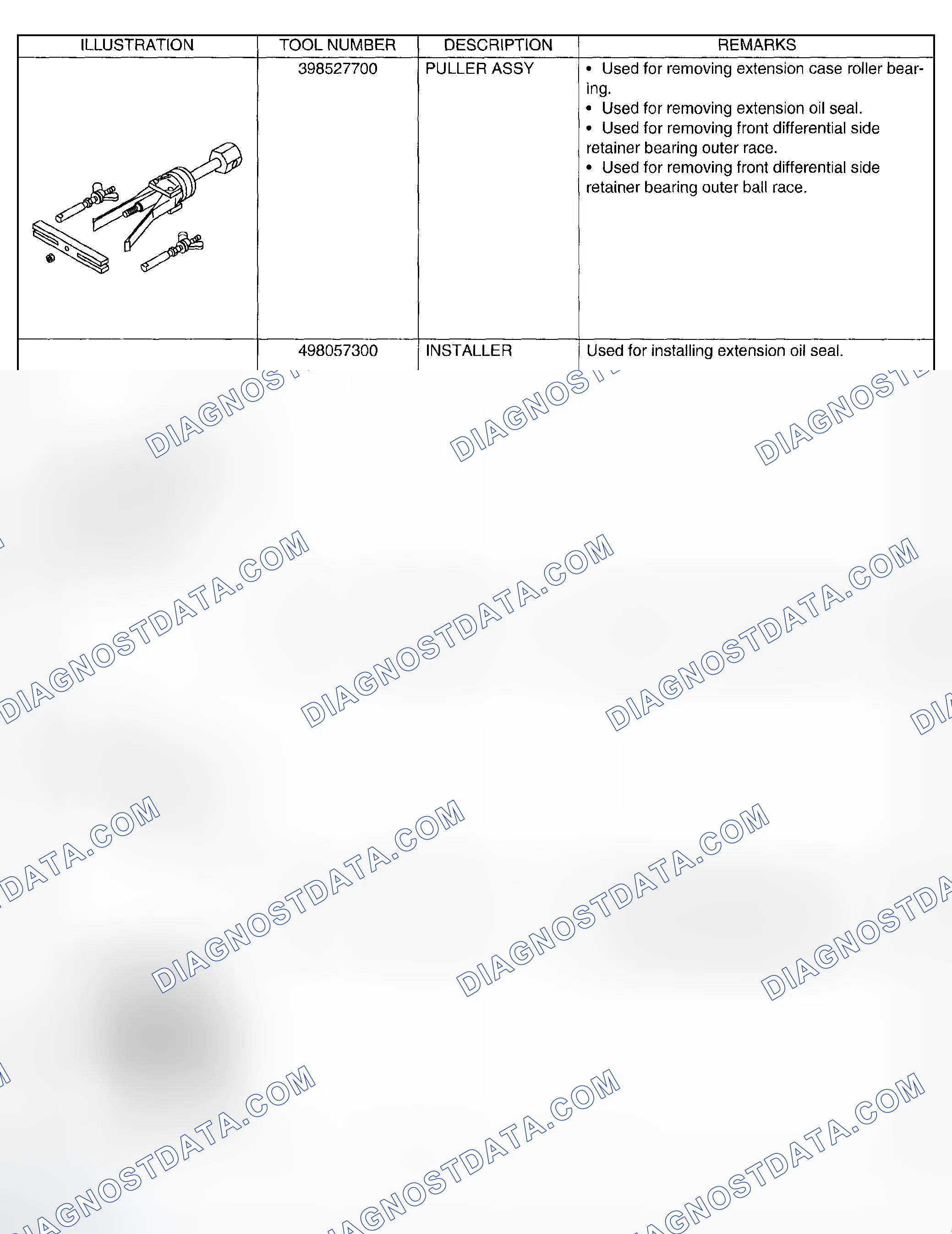 Scheme 481