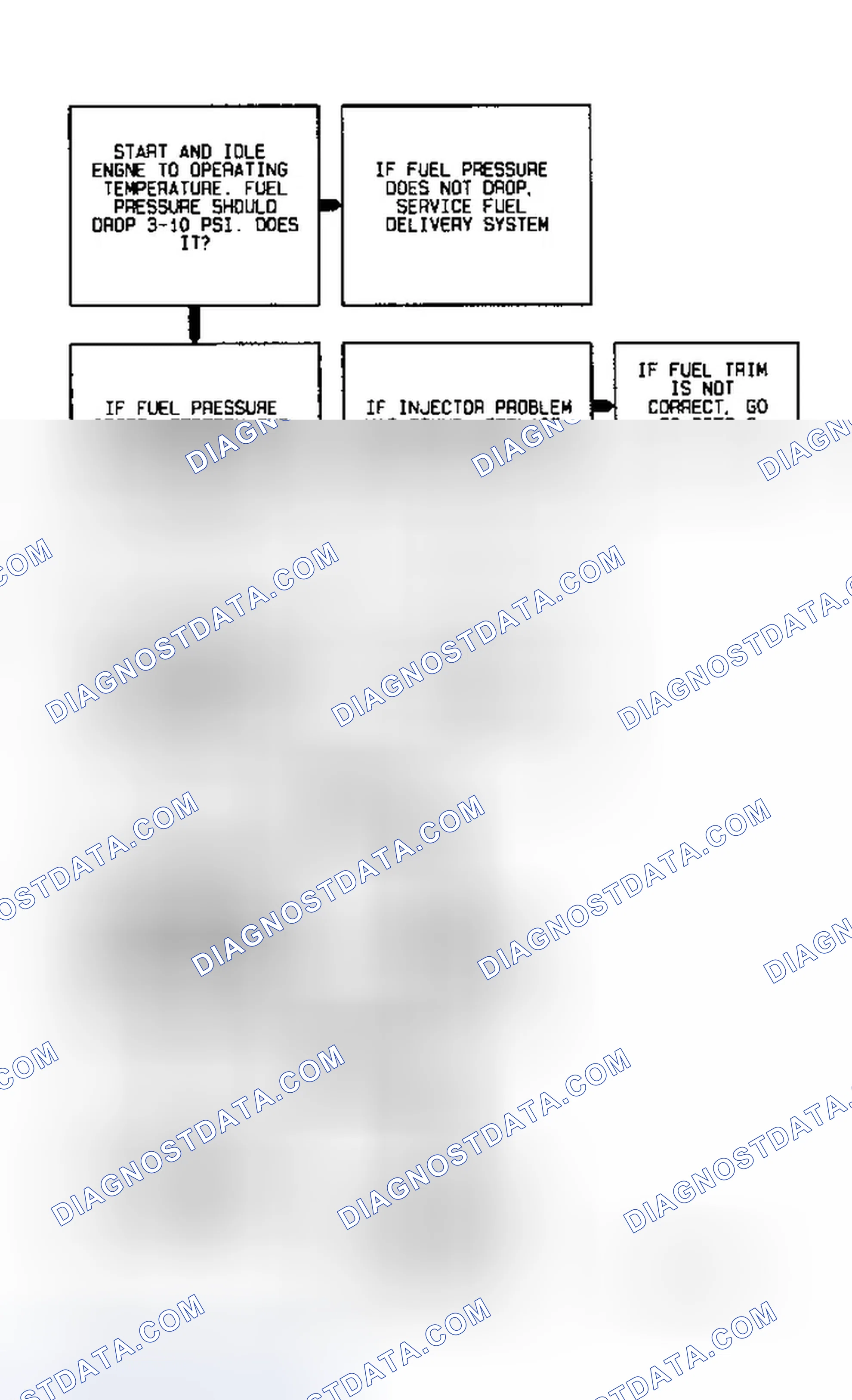 Scheme 23: Code P0171 Diagnostic Flow Chart - 2 Of 2 (3.8L) Fuel Trim Lean