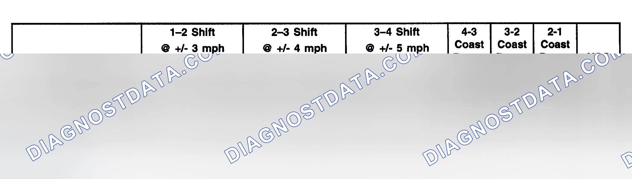 Scheme 382: SHIFT SPEED SPECIFICATIONS