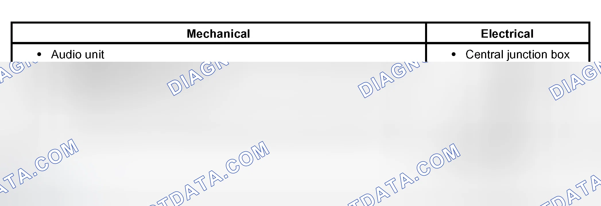 Scheme 17: Inspection and Verification
