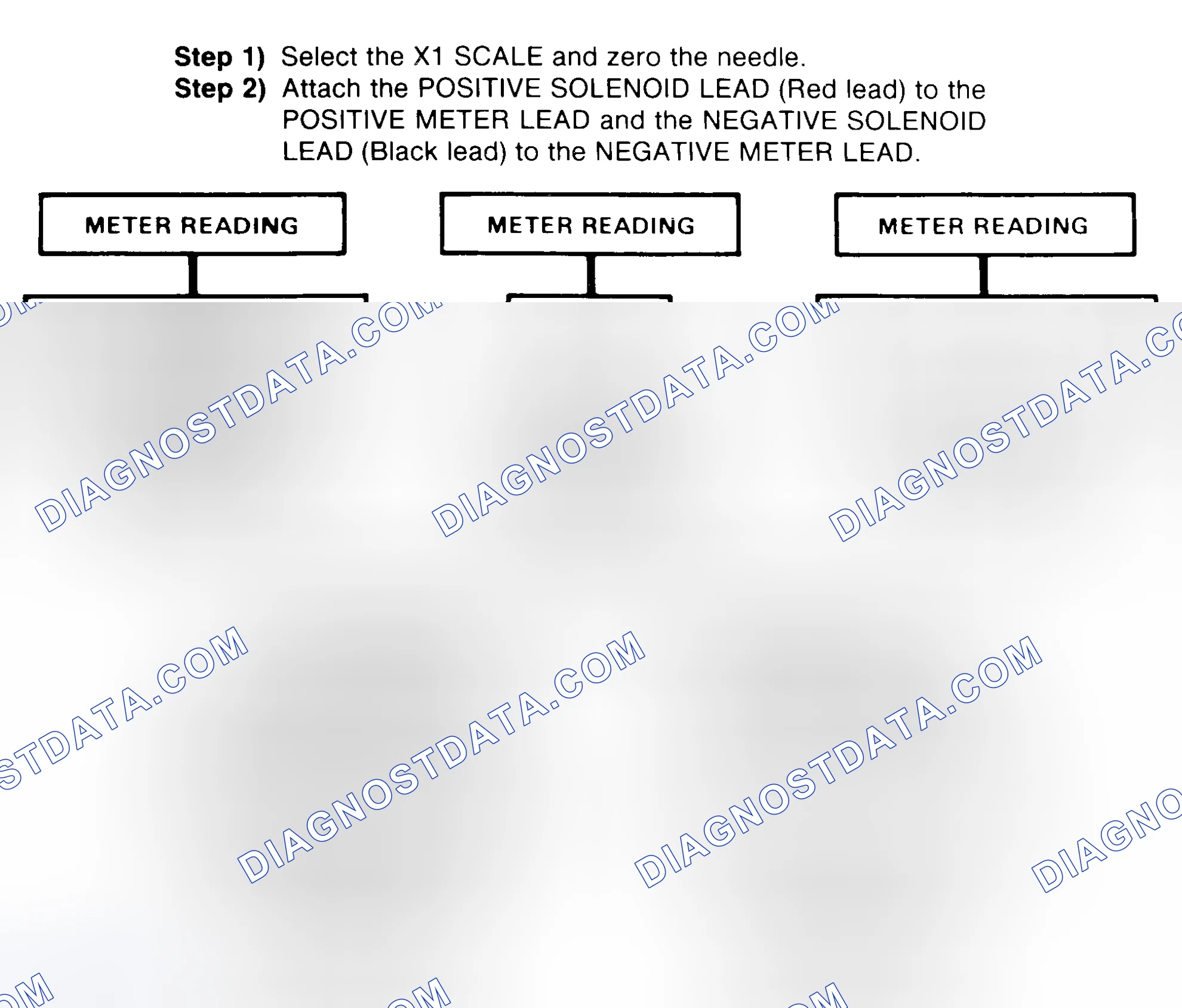 Scheme 2: DIODE CHECK & SOLENOID TEST