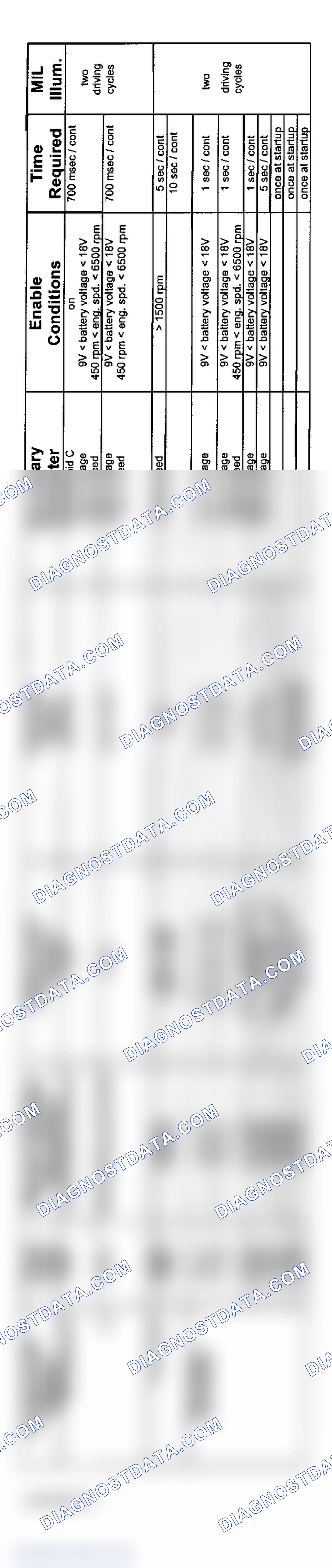 Scheme 157: 6-Cylinder: GM5 AWD Transmission Diagnosis (2004 - 3 Of 3)