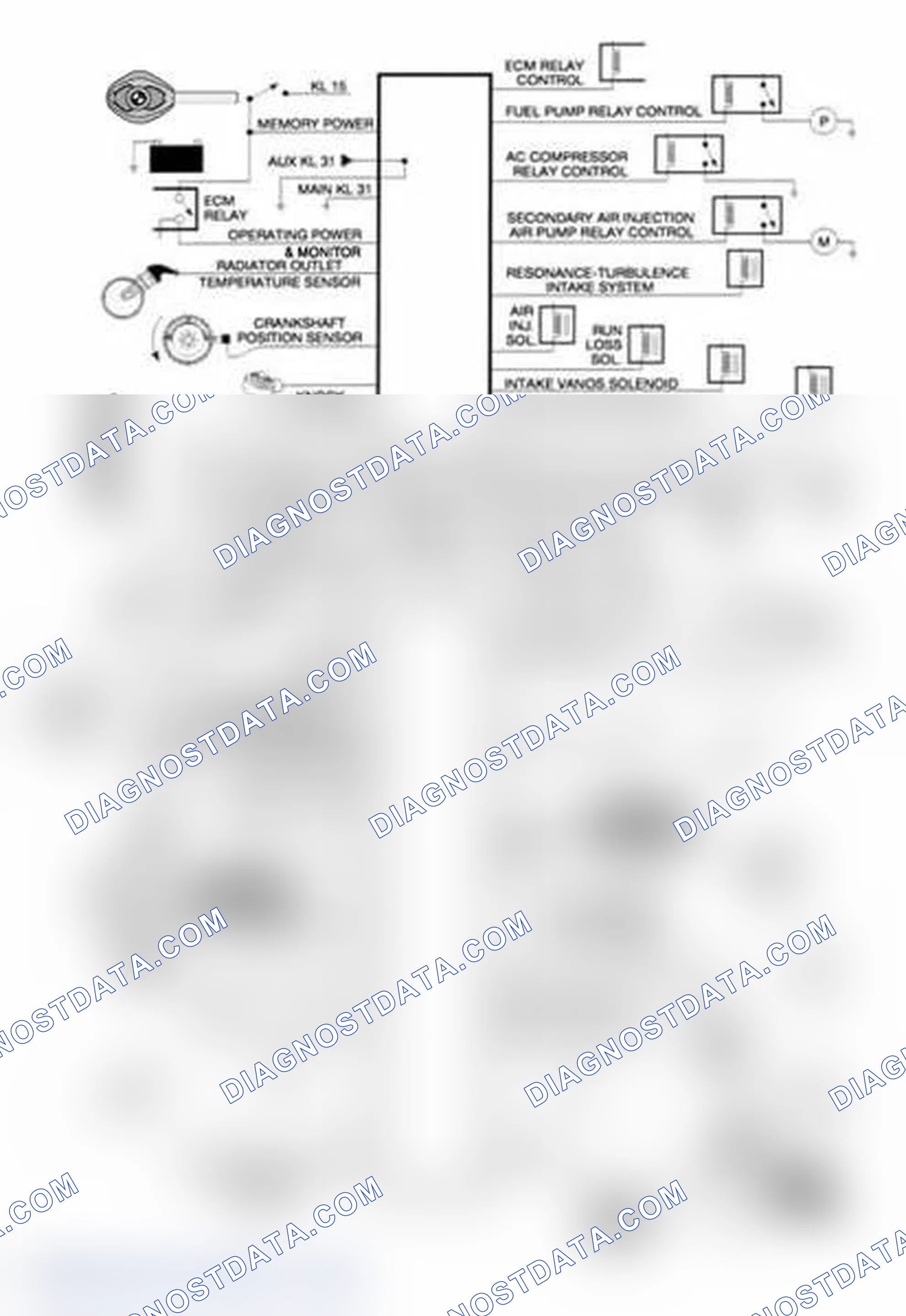 Scheme 526: Identifying System Overview I-P-O Diagram