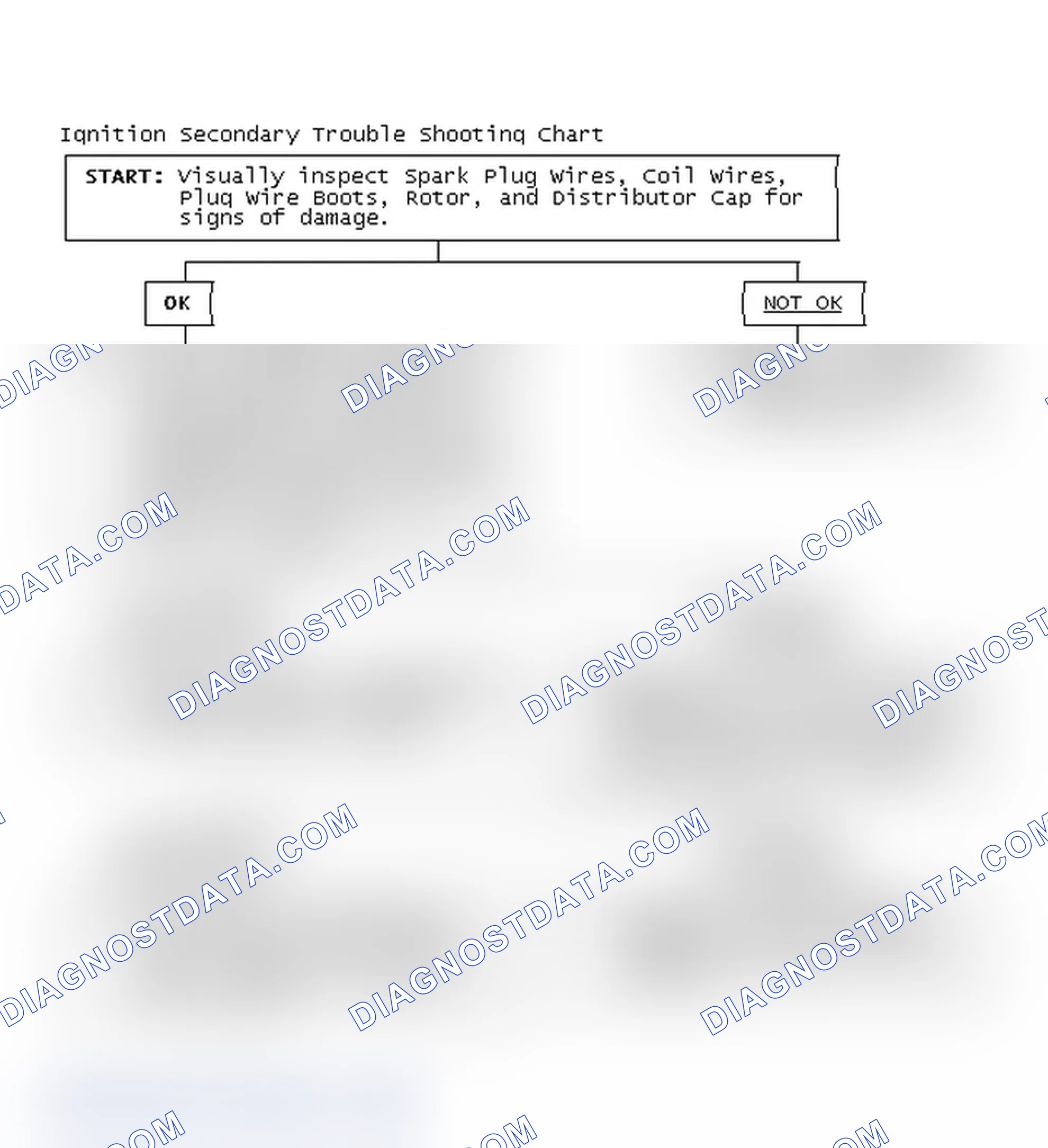 Scheme 3: Ignition Secondary Trouble Shooting Chart