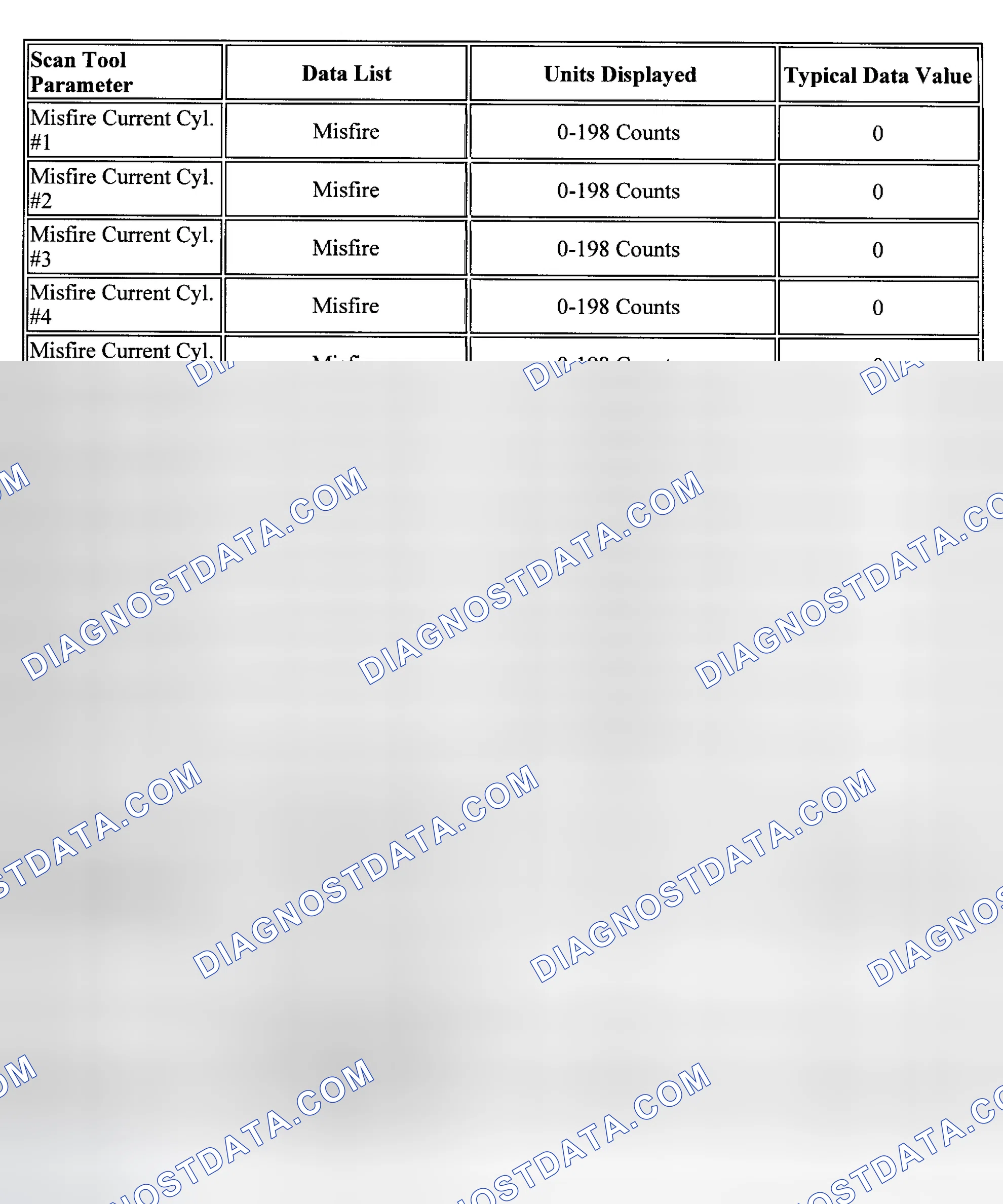 Scheme 6