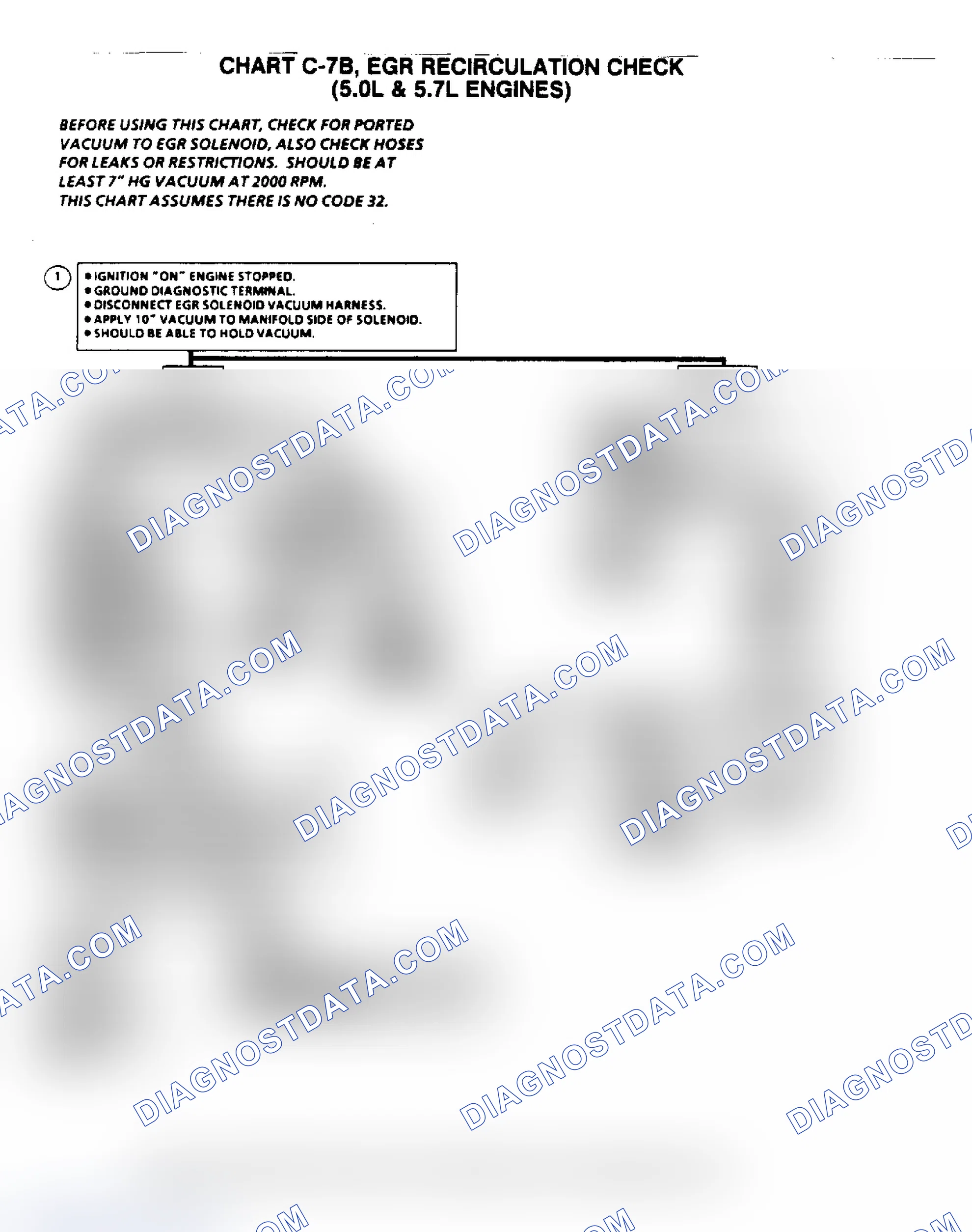Scheme 6: Flow Chart C7B, EGR Recirculation Check (5.0/5.7L)