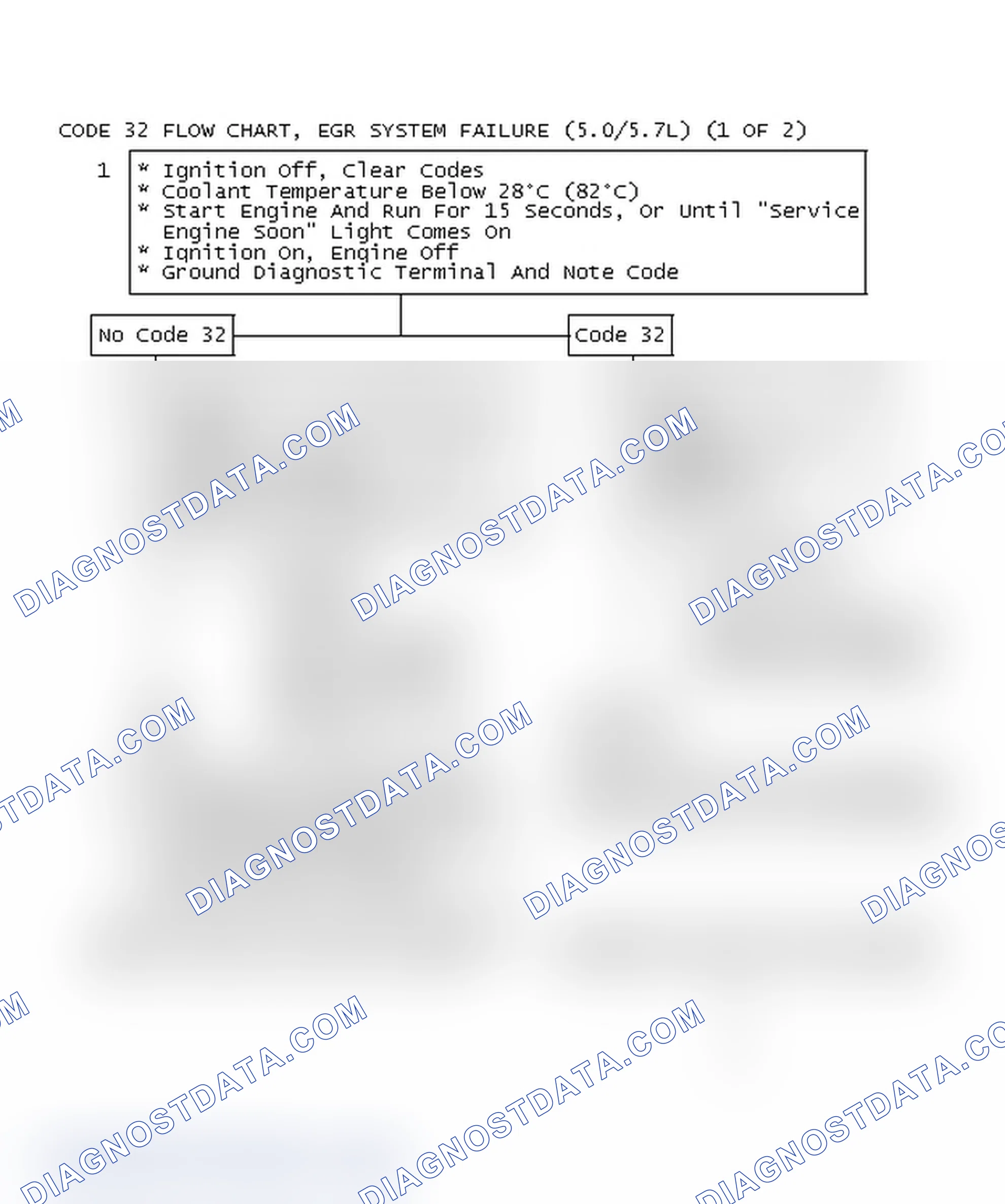 Scheme 491: Code 32 Flow Chart, EGR System Failure (5.0/5.7L) (1 OF 2)