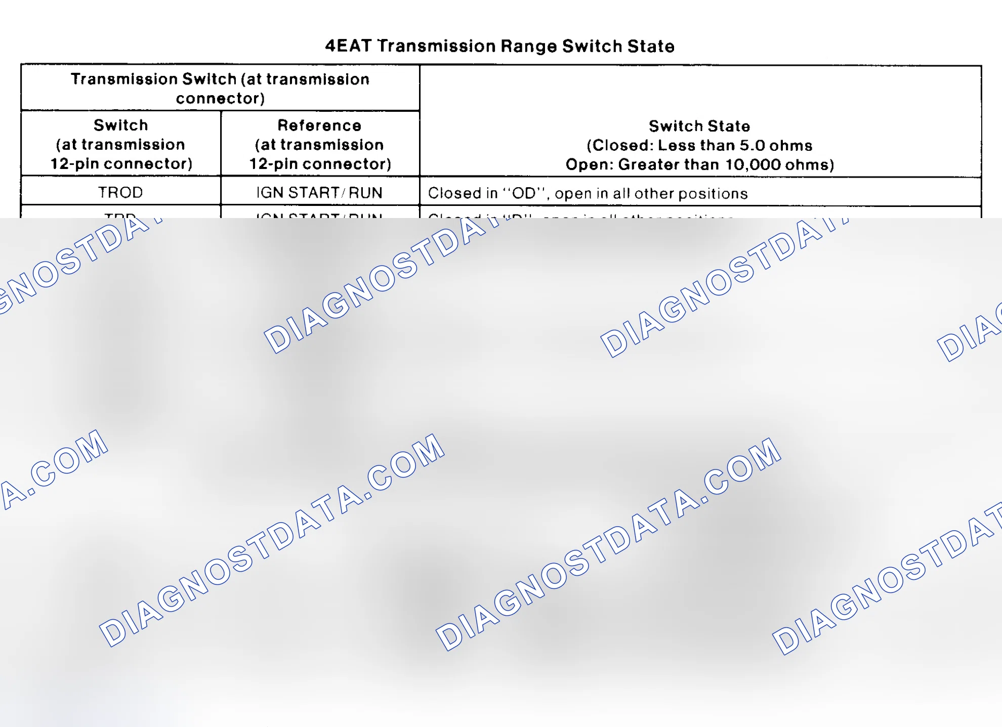 Scheme 69: 4EAT Transmission Select Switch Specifications (TD6)