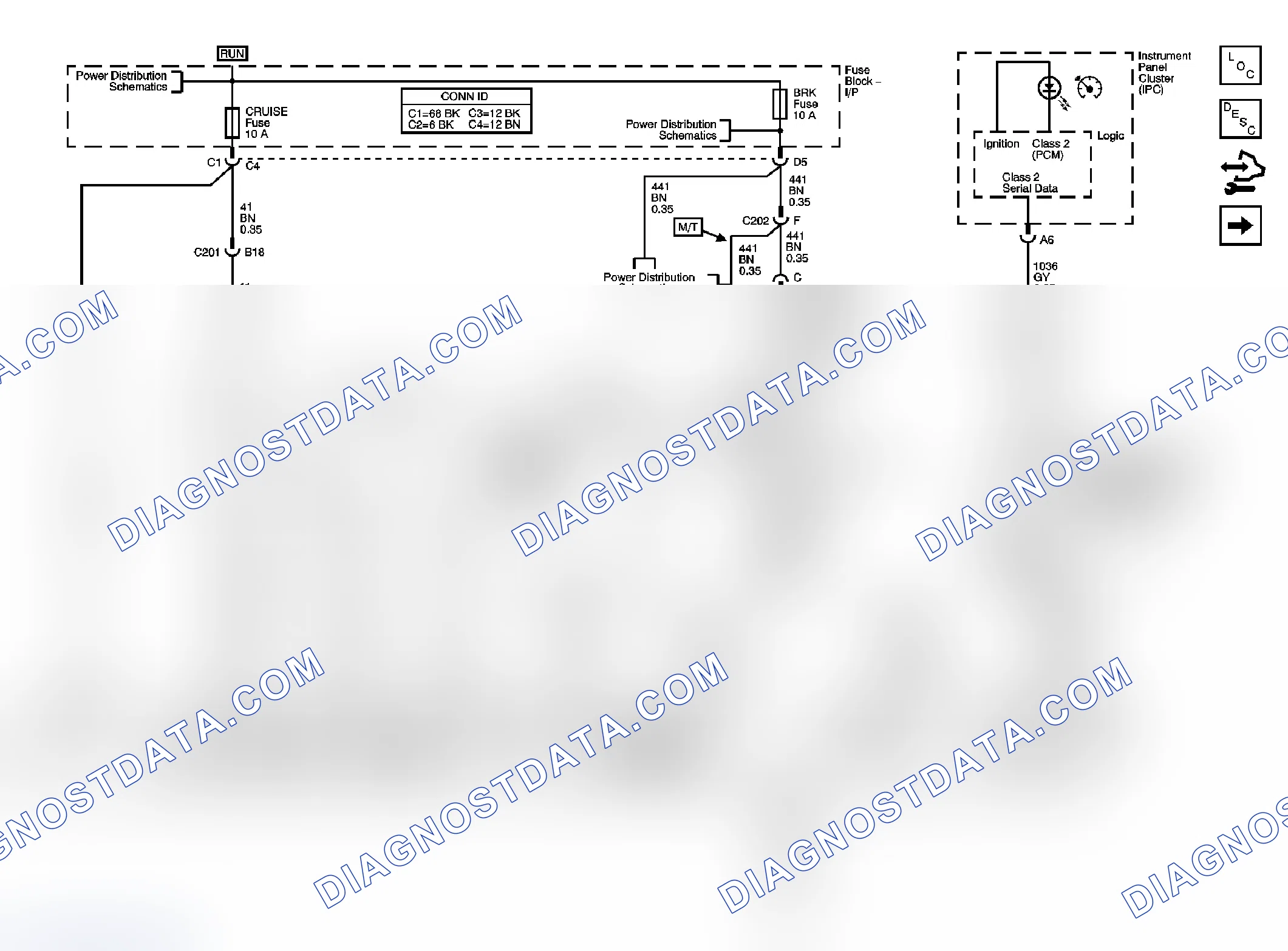 Scheme 1: Cruise Control Schematics