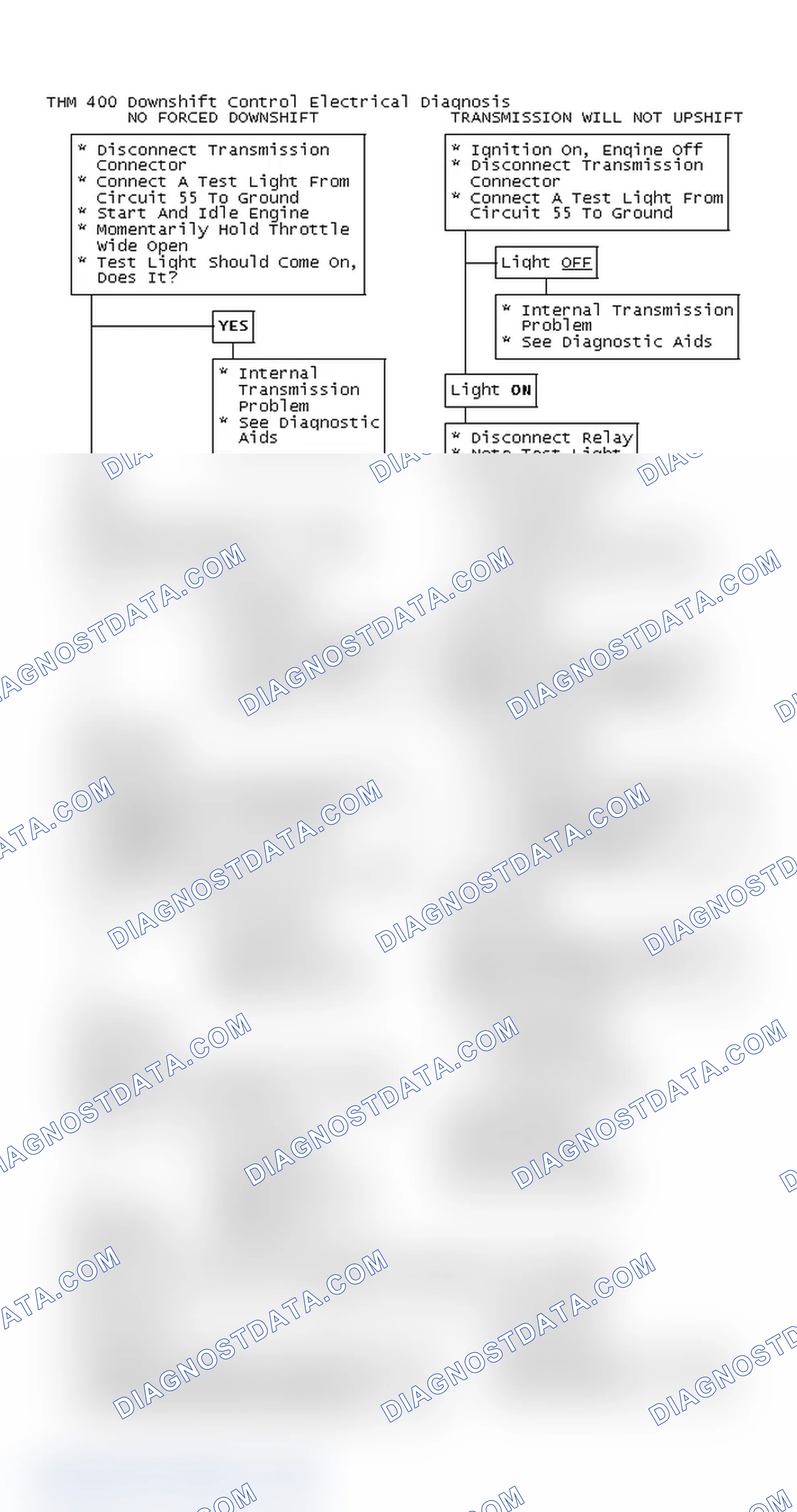 Scheme 133: THM 400 Downshift Control Electrical Diagnosis