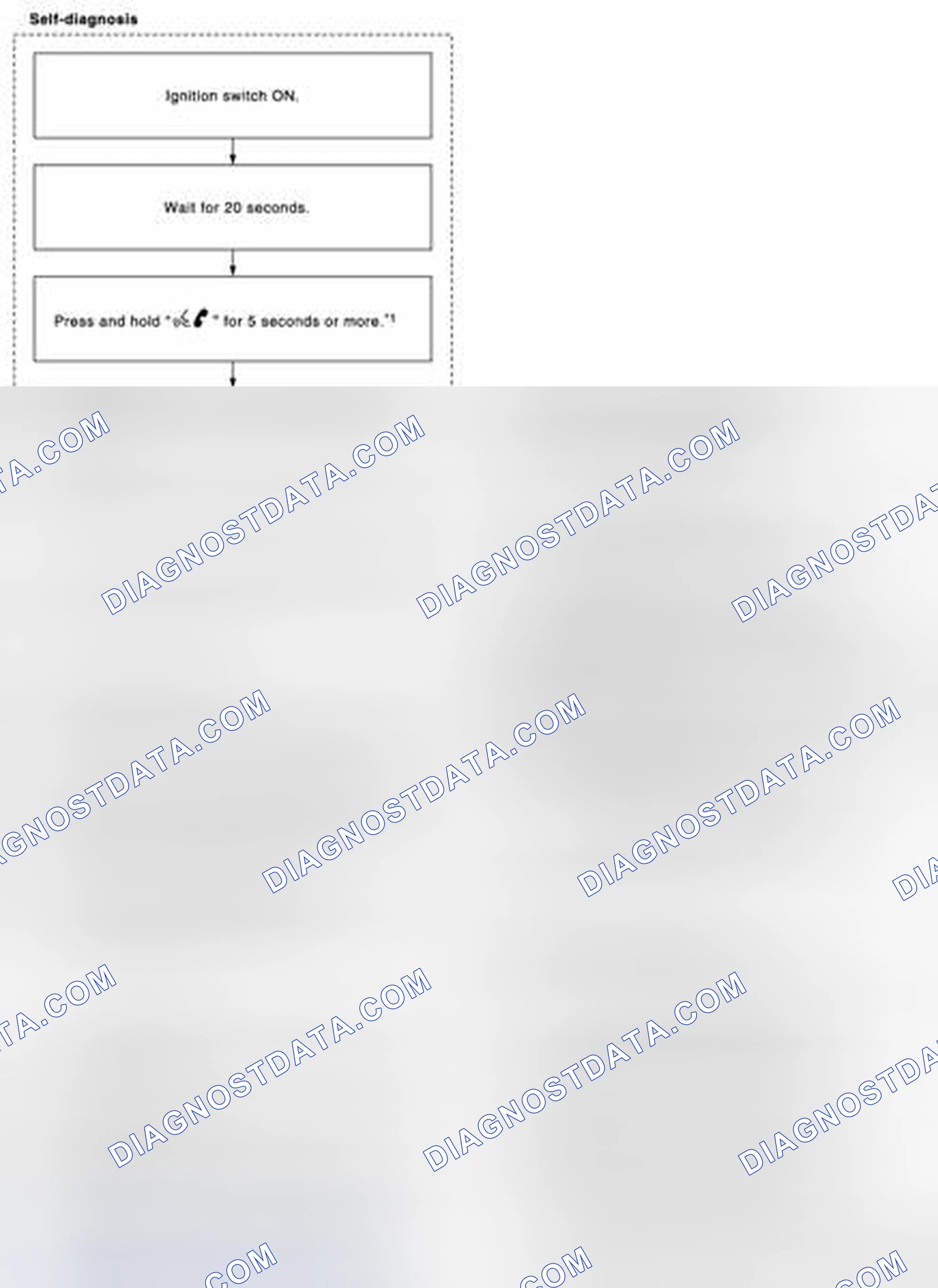 Scheme 165: FLOW CHART OF TROUBLE DIAGNOSIS