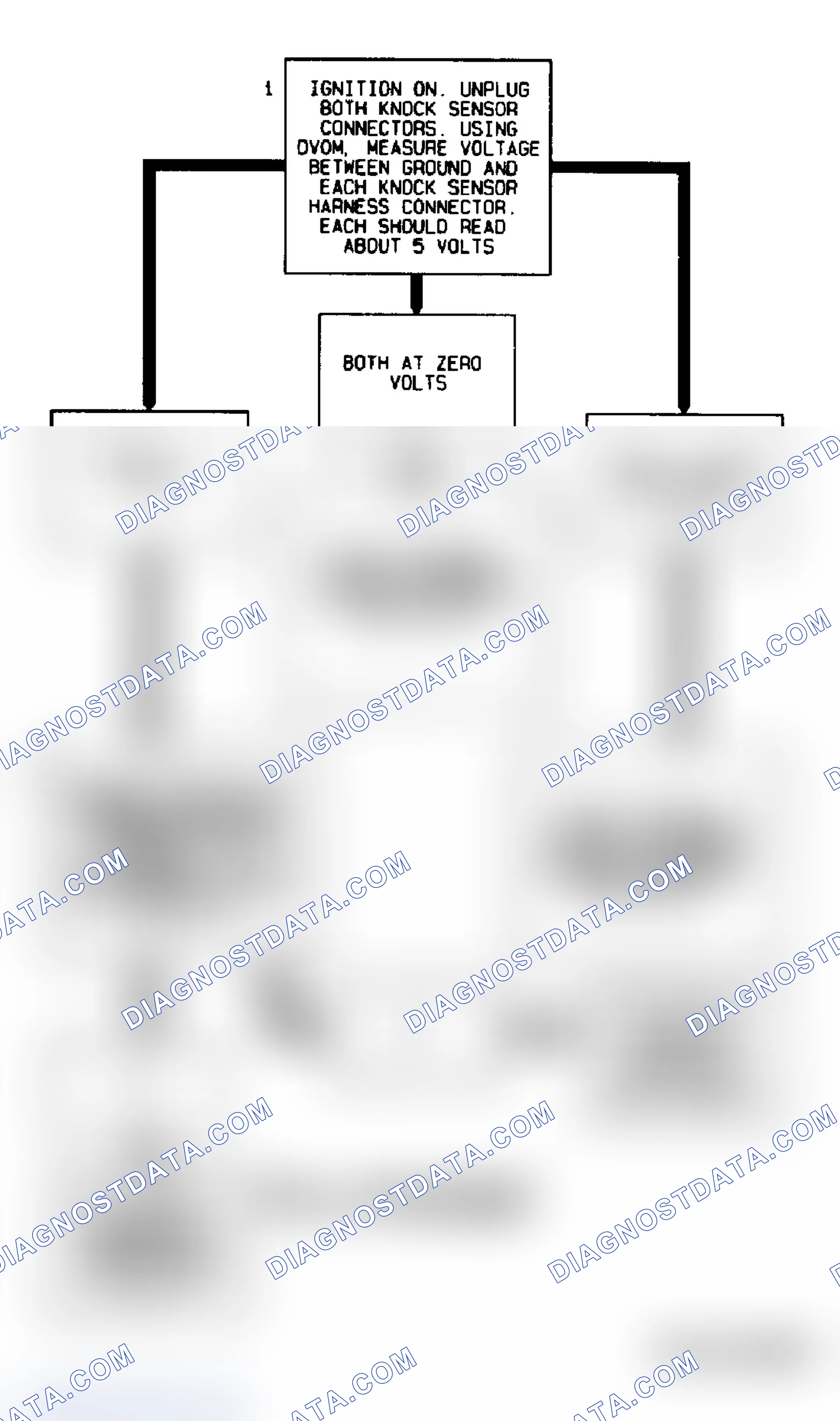 Scheme 79: Code P0328 Flow Chart (4.3L "S" & "T" Series Pickup M/T) Knock Sensor Open