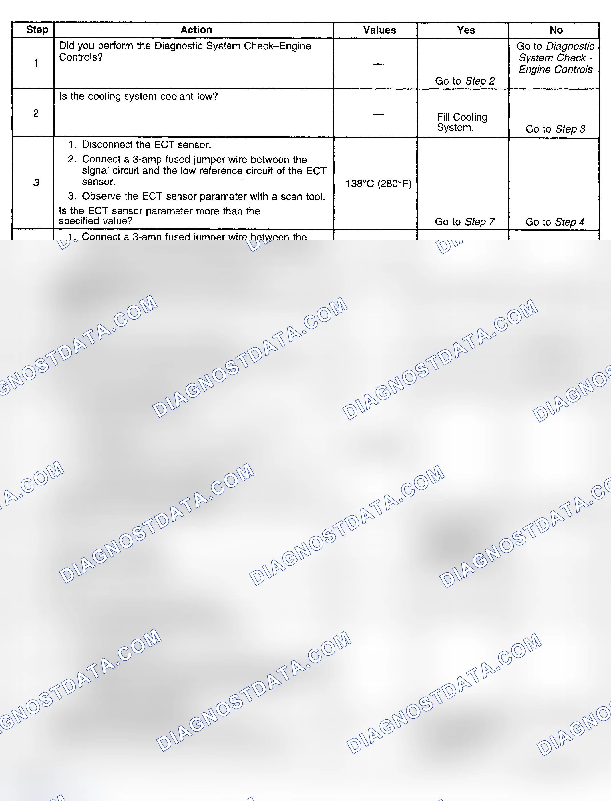 Scheme 284: Diagnostic Procedures