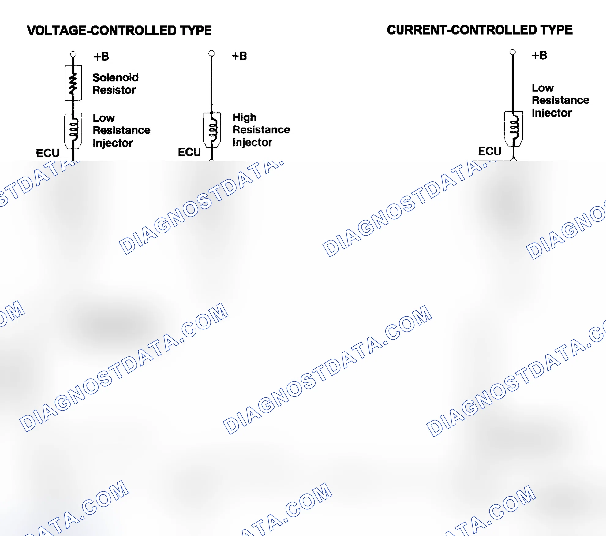 Scheme 4: Injector Driver Types - Current and Voltage