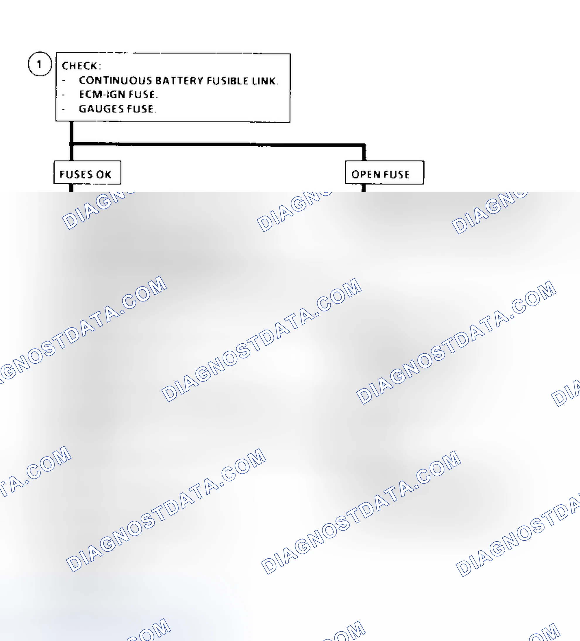 Scheme 4: Chart A-1 Flow Chart (6.5L Diesel) No MIL (Service Engine Soon Light - Models W/ PCM)