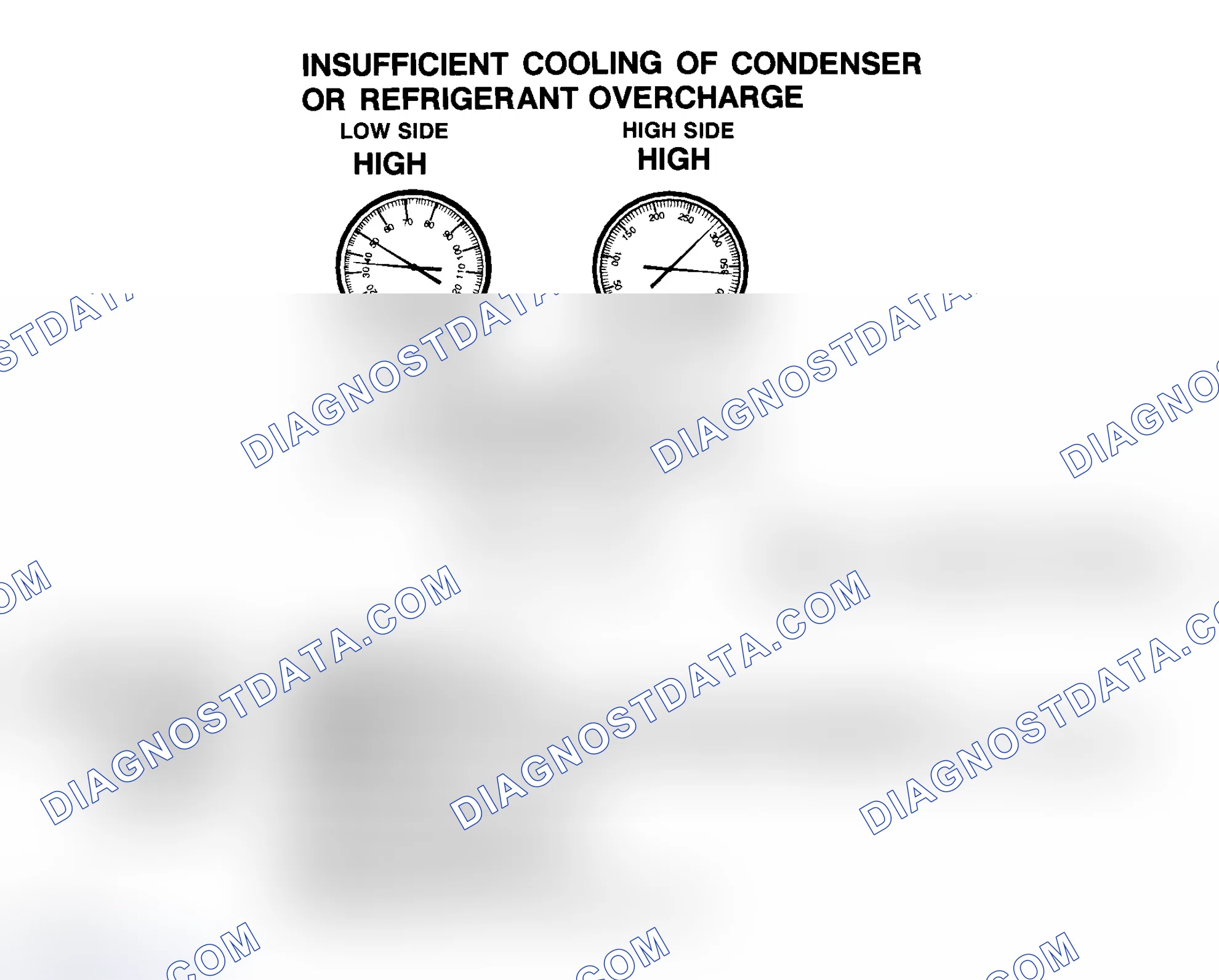 Scheme 12: Insufficient Cooling Of Condenser Or R-134a Refrigerant Overcharge