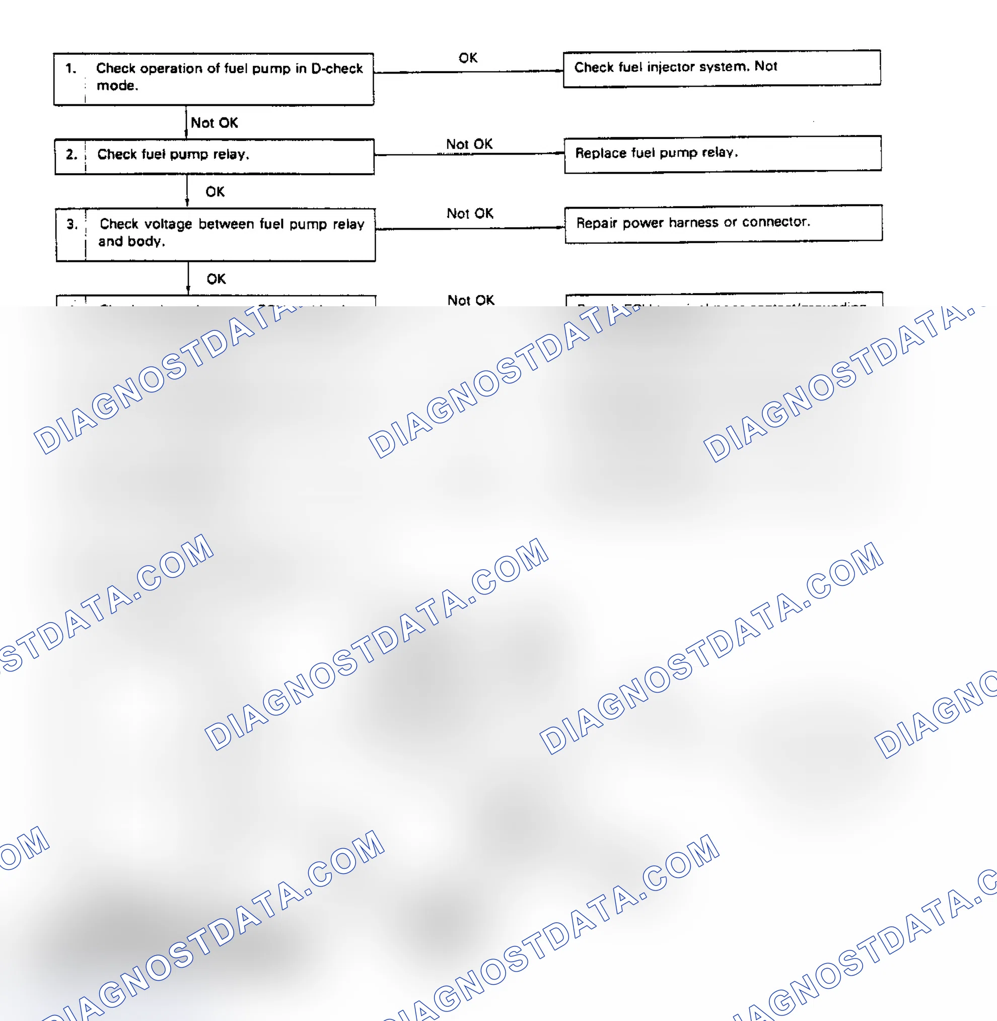 Scheme 33: LEGACY FUEL PUMP CIRCUIT TESTS