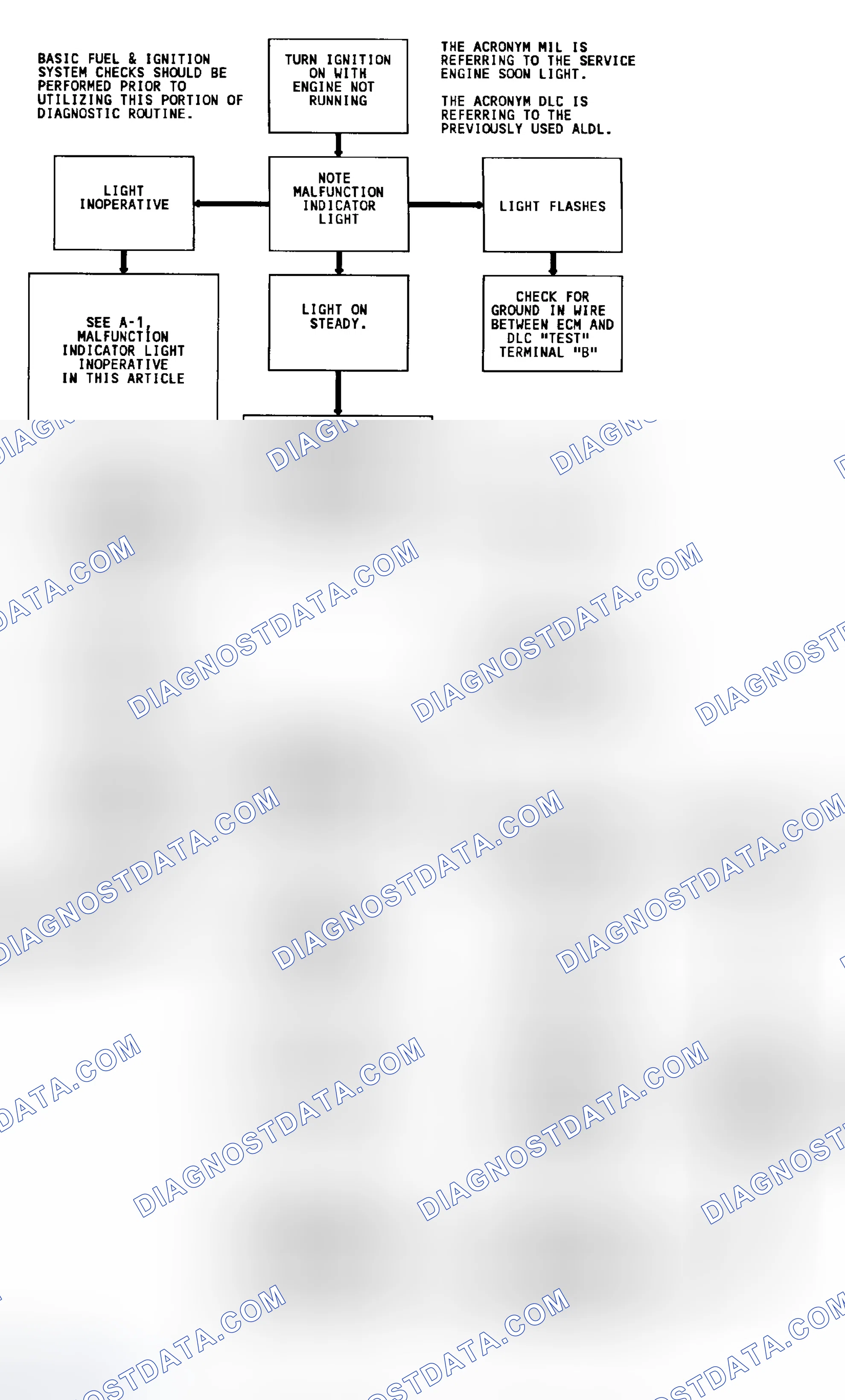 Scheme 152: Diagnostic Circuit Check & Work Flow (Gasoline)