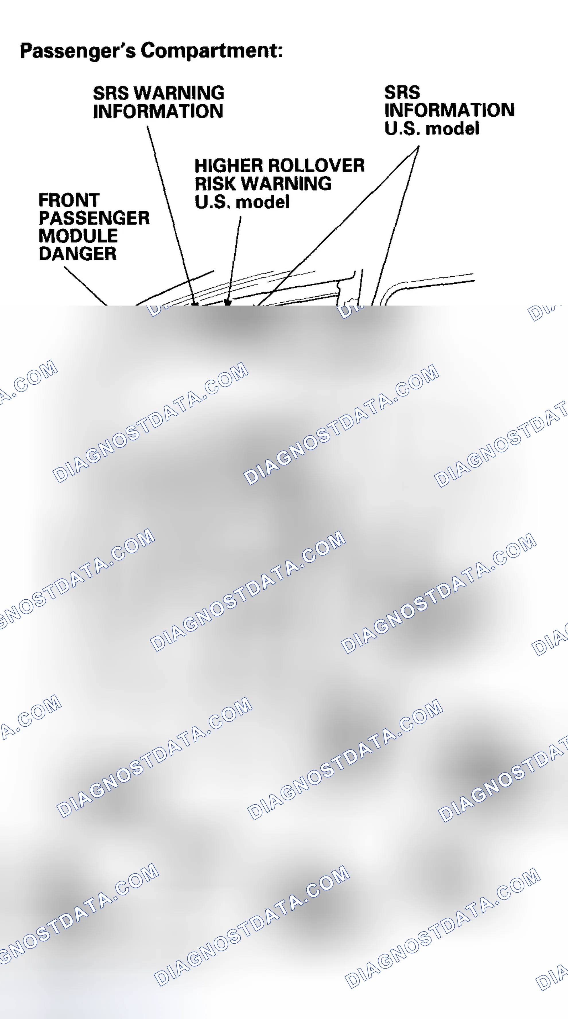 Scheme 7: Danger/Warning/Caution Label Locations