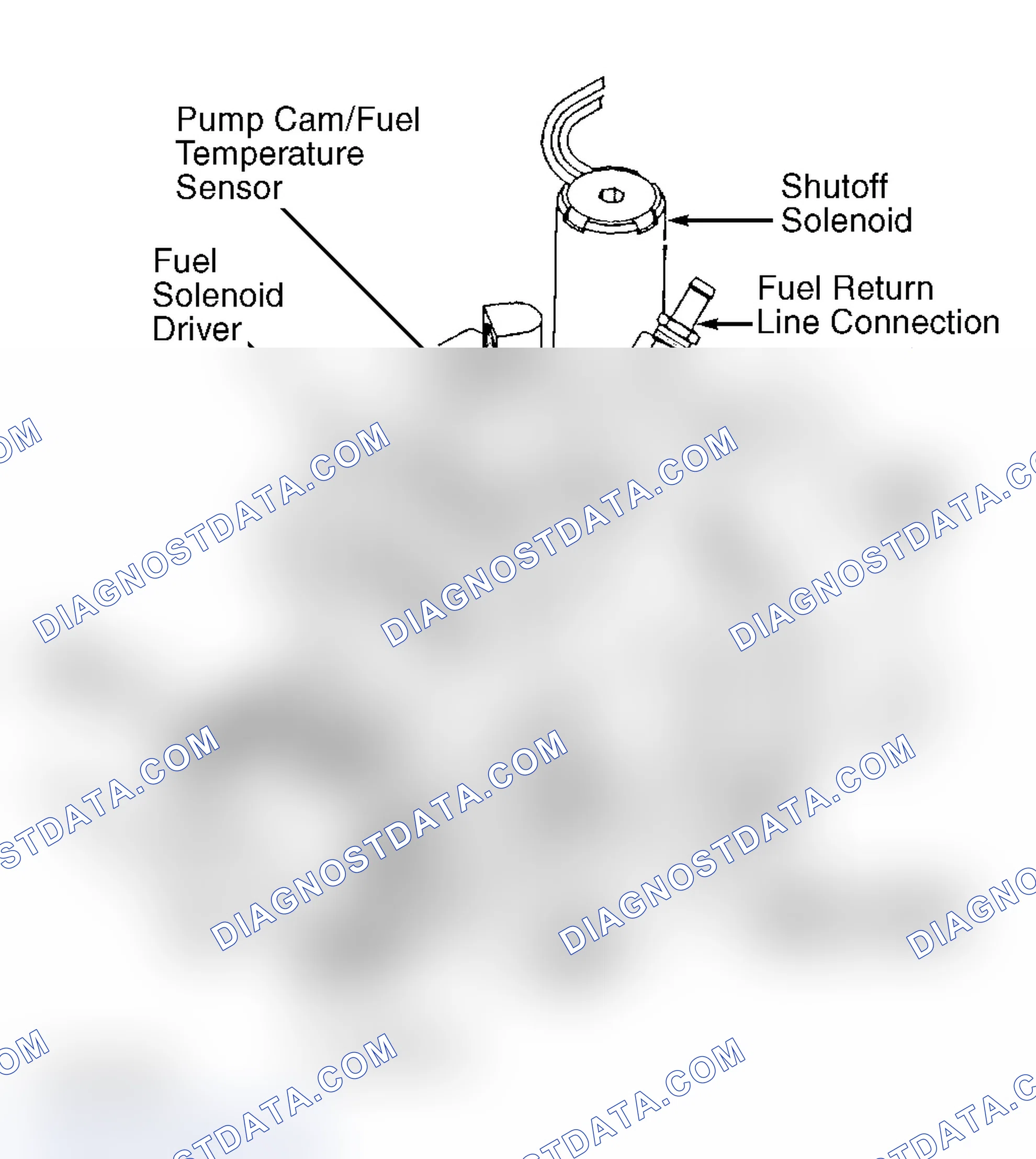 Scheme 1: Fuel Injection Pump