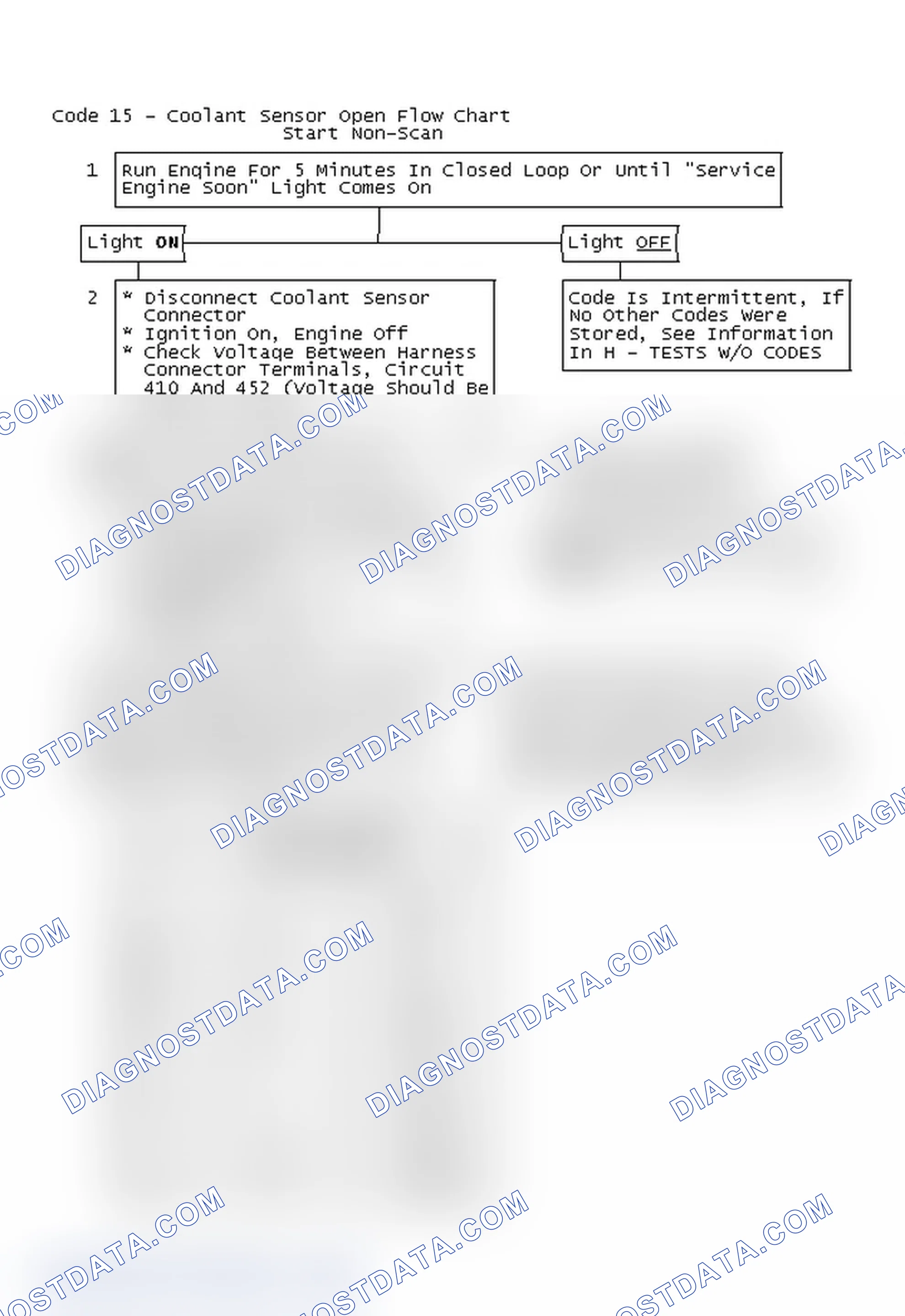 Scheme 382: Code 15 - Coolant Sensor Open Flow Chart