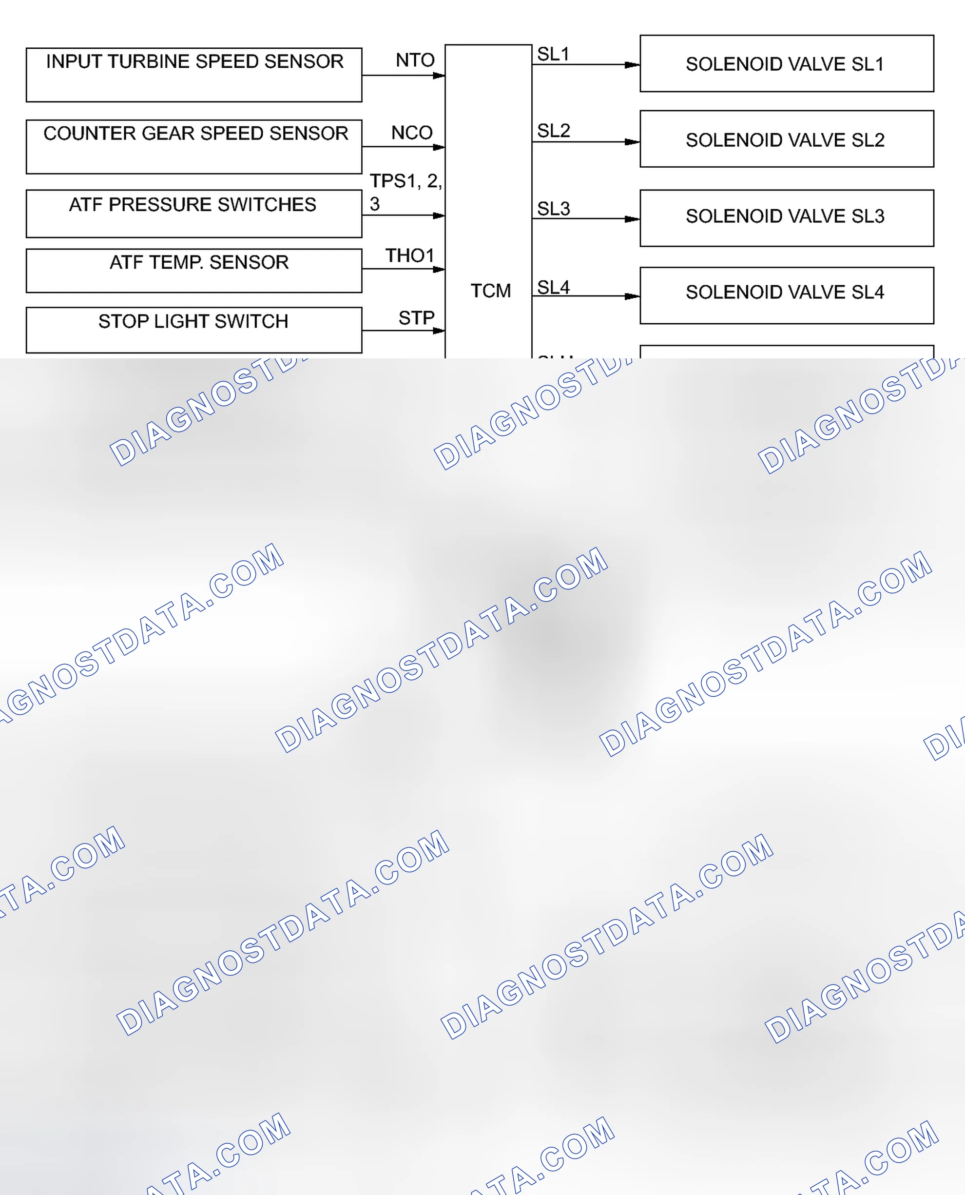 Scheme 363: SYSTEM DIAGRAM